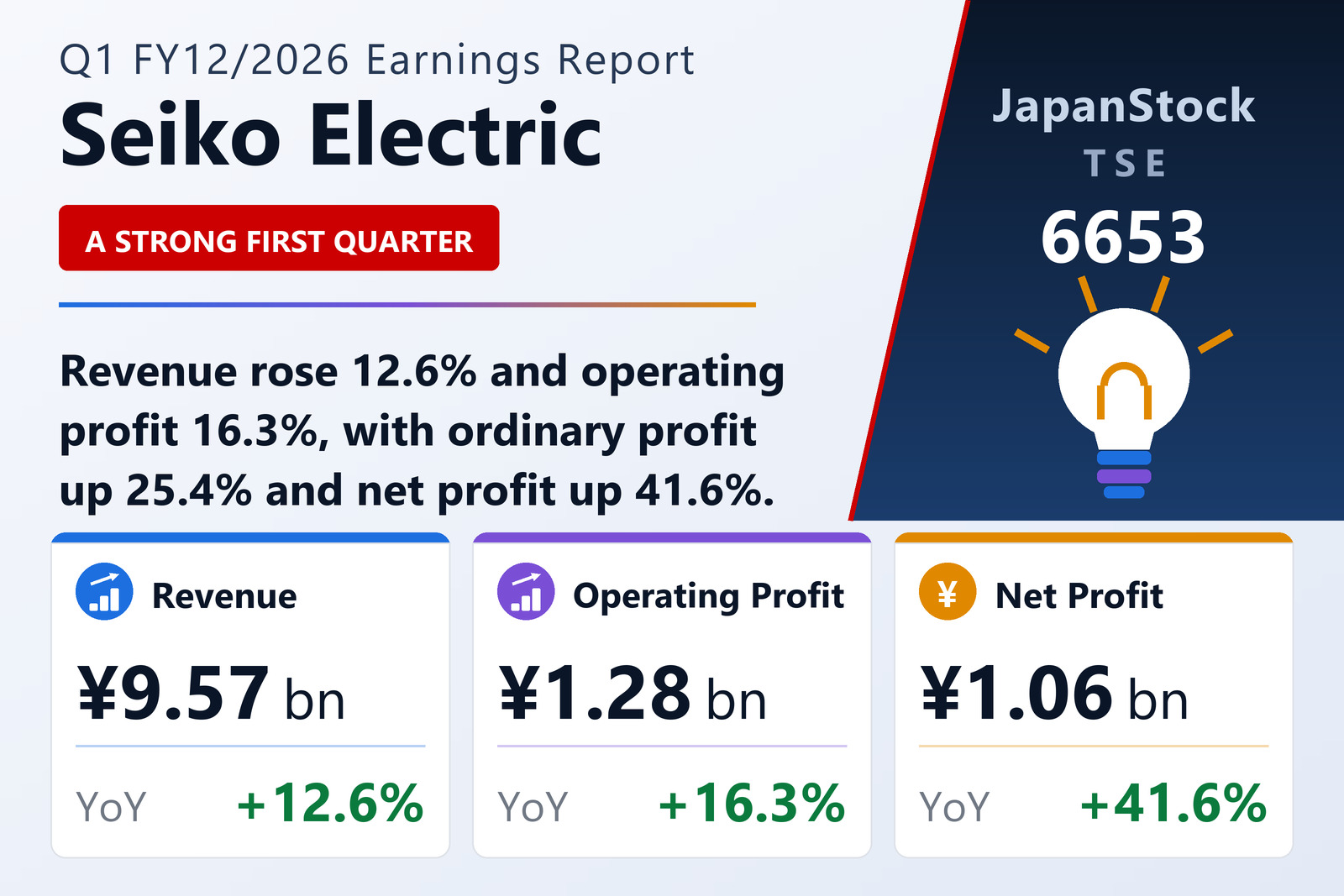 Seiko Electric Q1 FY12/2026 earnings summary