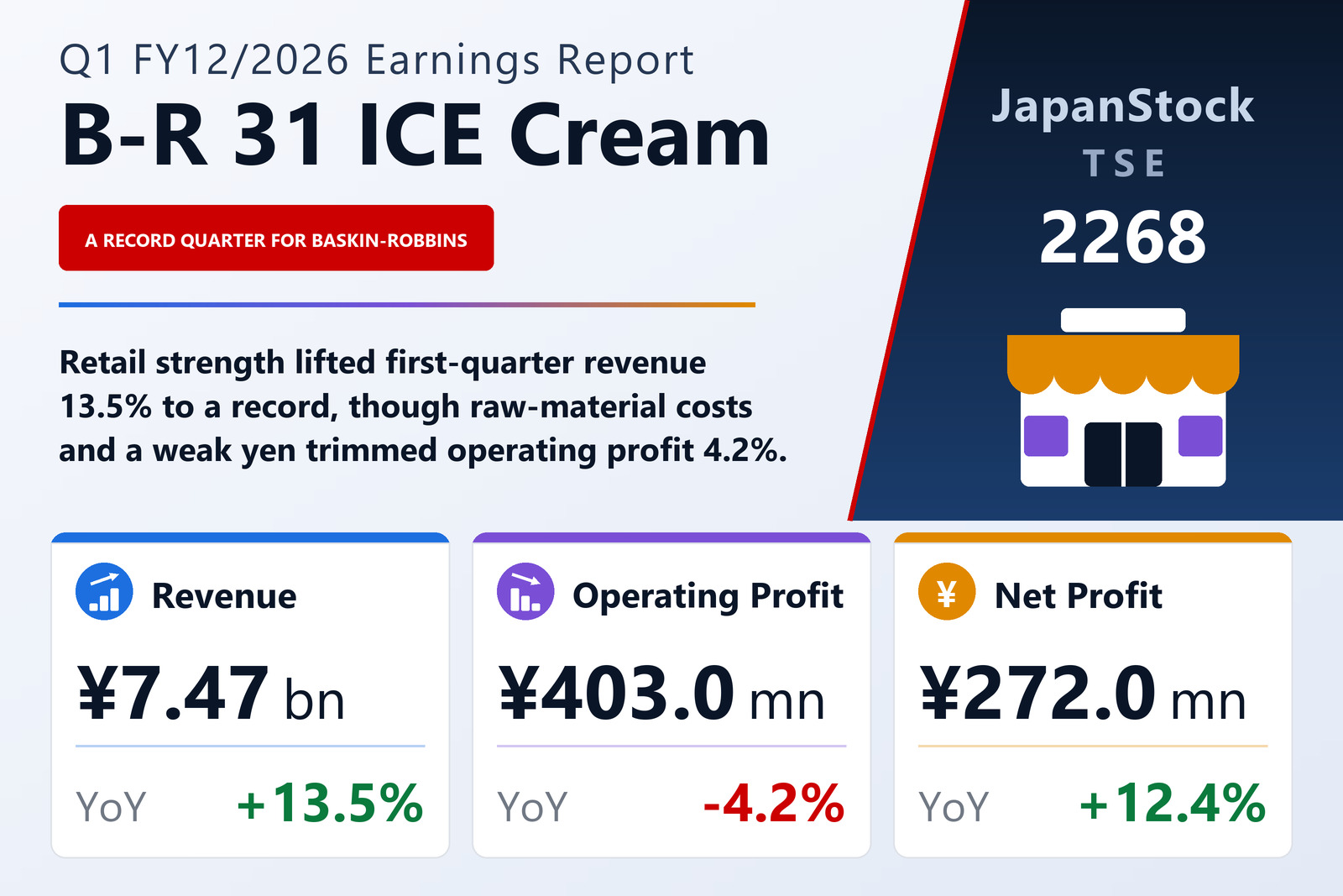 B-R 31 ICE Cream Q1 FY12/2026 earnings summary