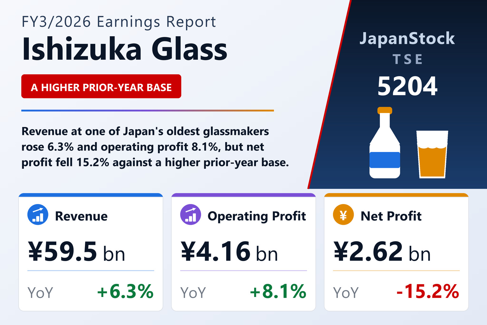 Ishizuka Glass FY3/2026 earnings summary