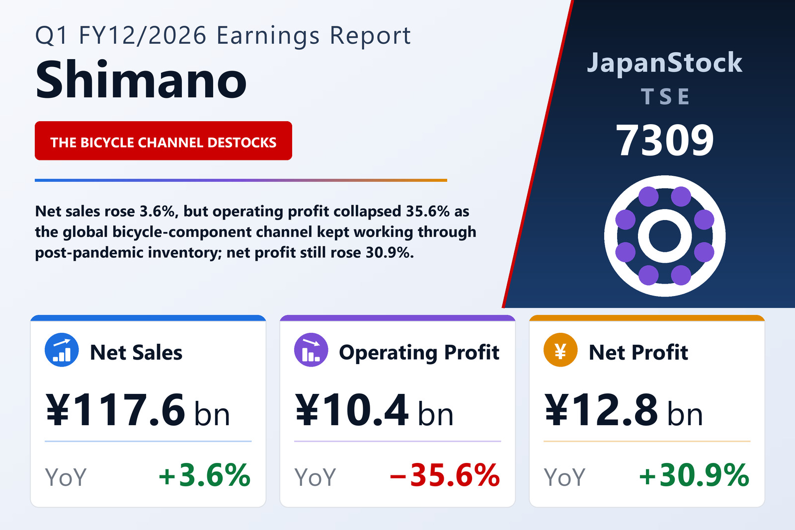 Shimano Q1 FY12/2026 earnings summary