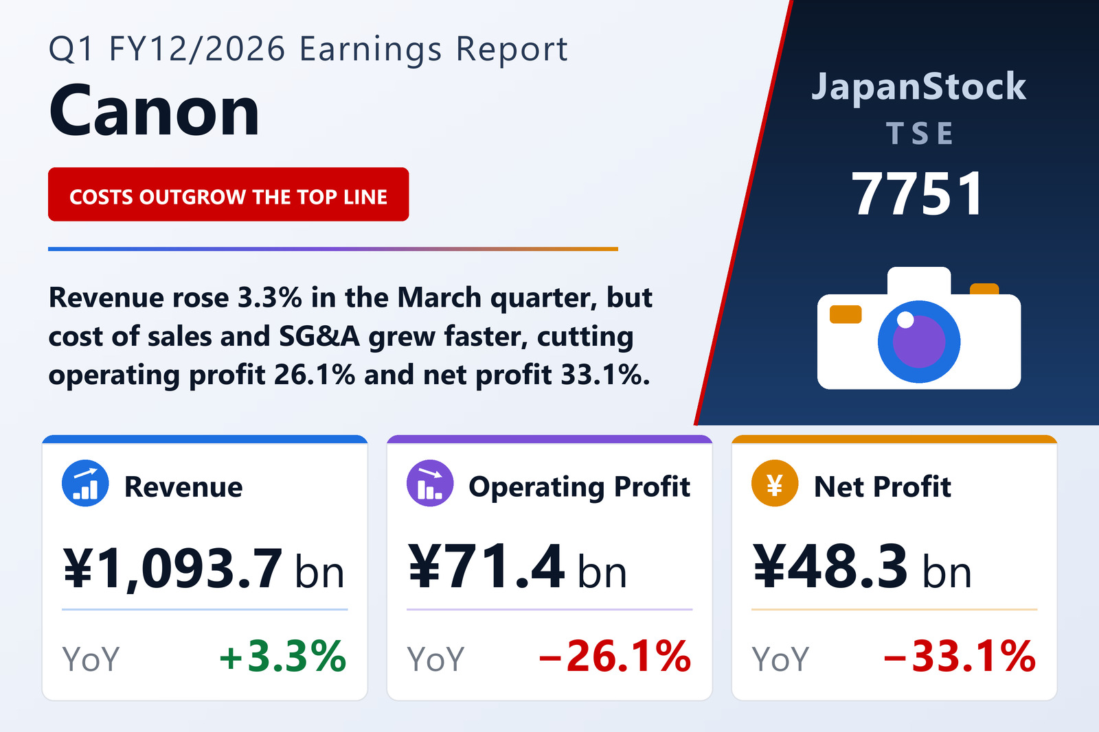 Canon Q1 FY12/2026 earnings summary