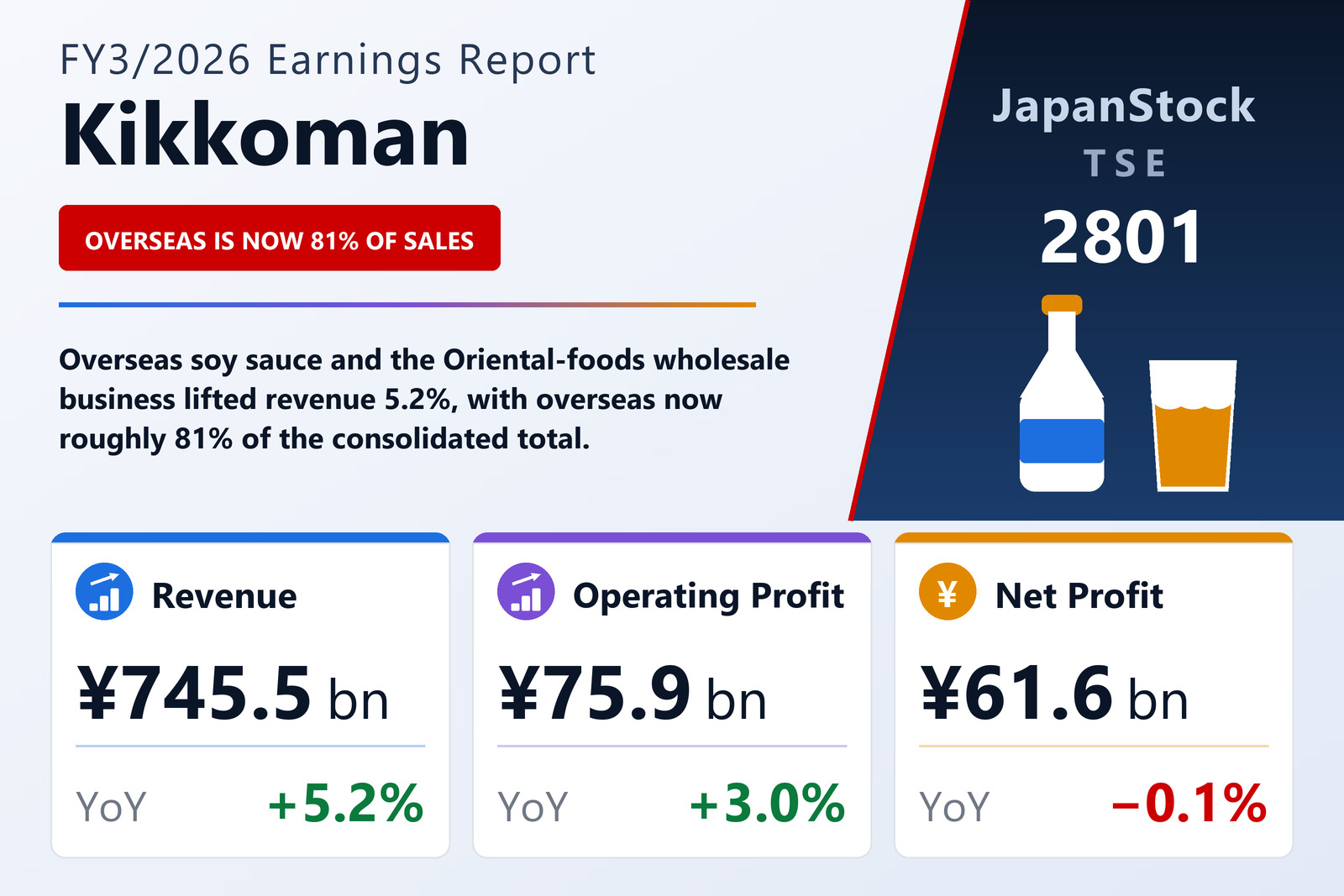 Kikkoman FY3/2026 earnings summary