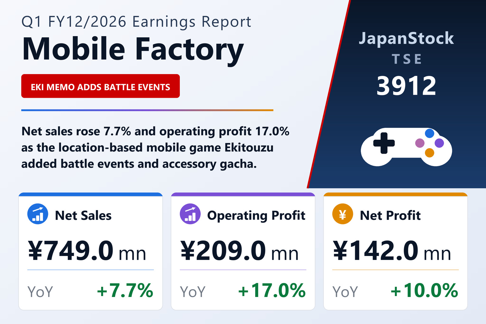 Mobile Factory Q1 FY12/2026 earnings summary