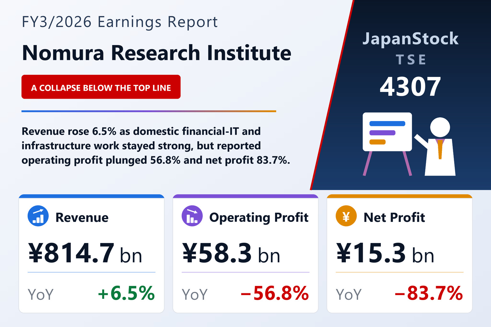 Nomura Research Institute FY3/2026 earnings summary