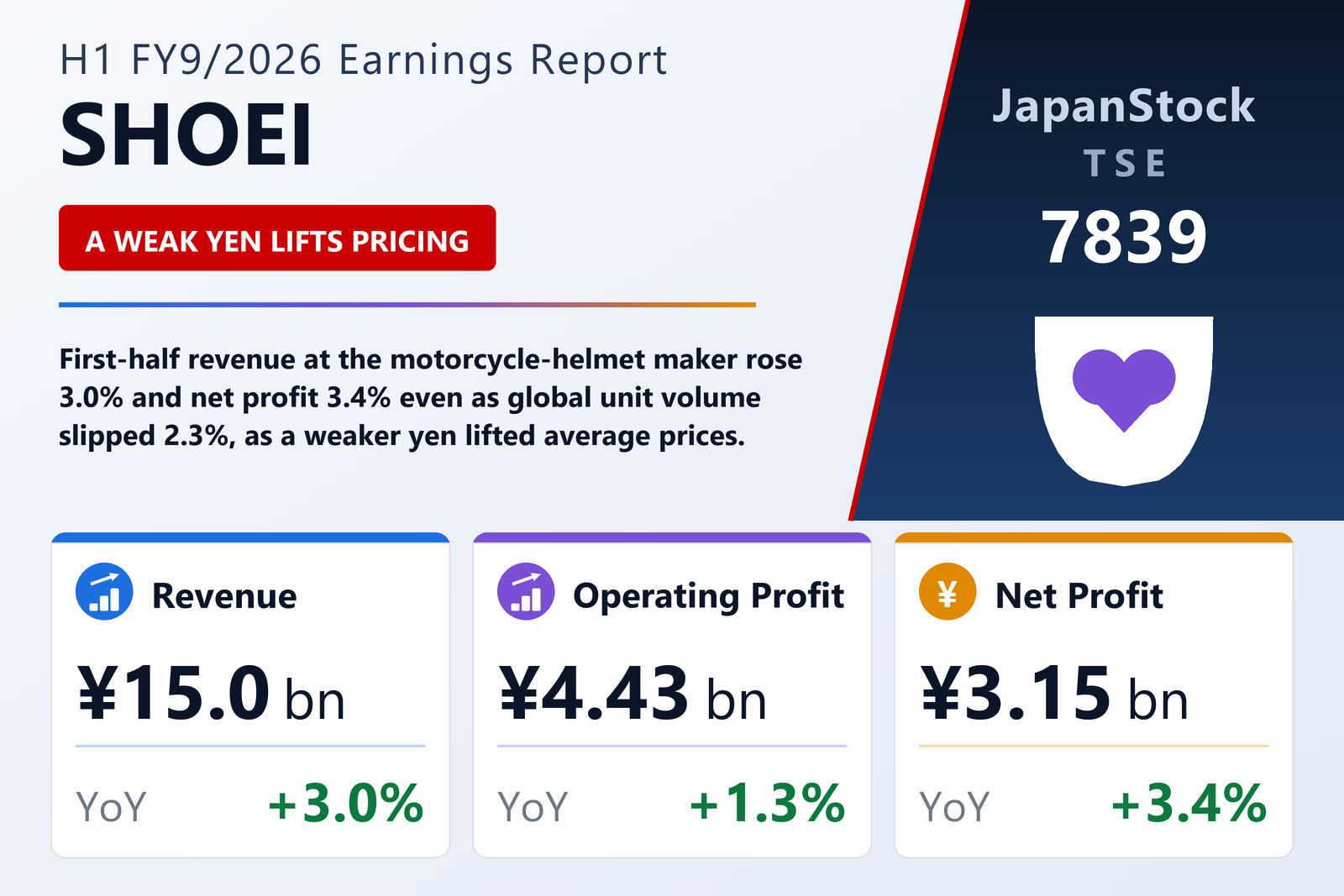 SHOEI H1 FY9/2026 earnings summary