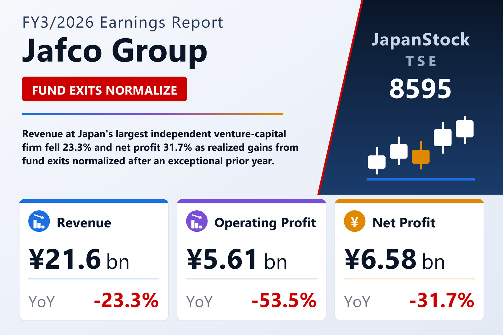Jafco Group FY3/2026 earnings summary