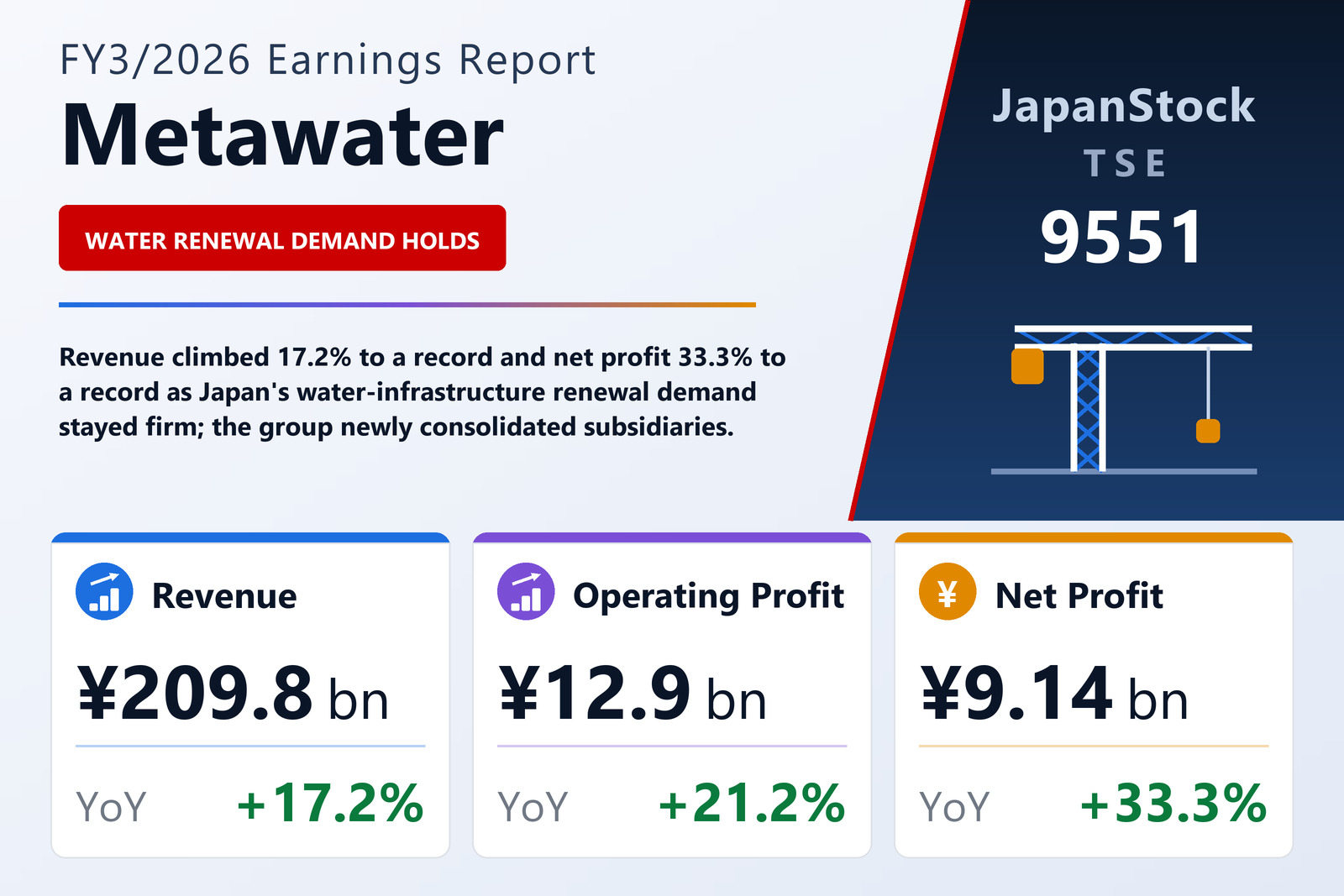Metawater FY3/2026 earnings summary