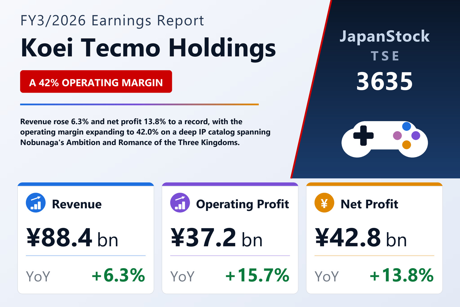 Koei Tecmo Holdings FY3/2026 earnings summary