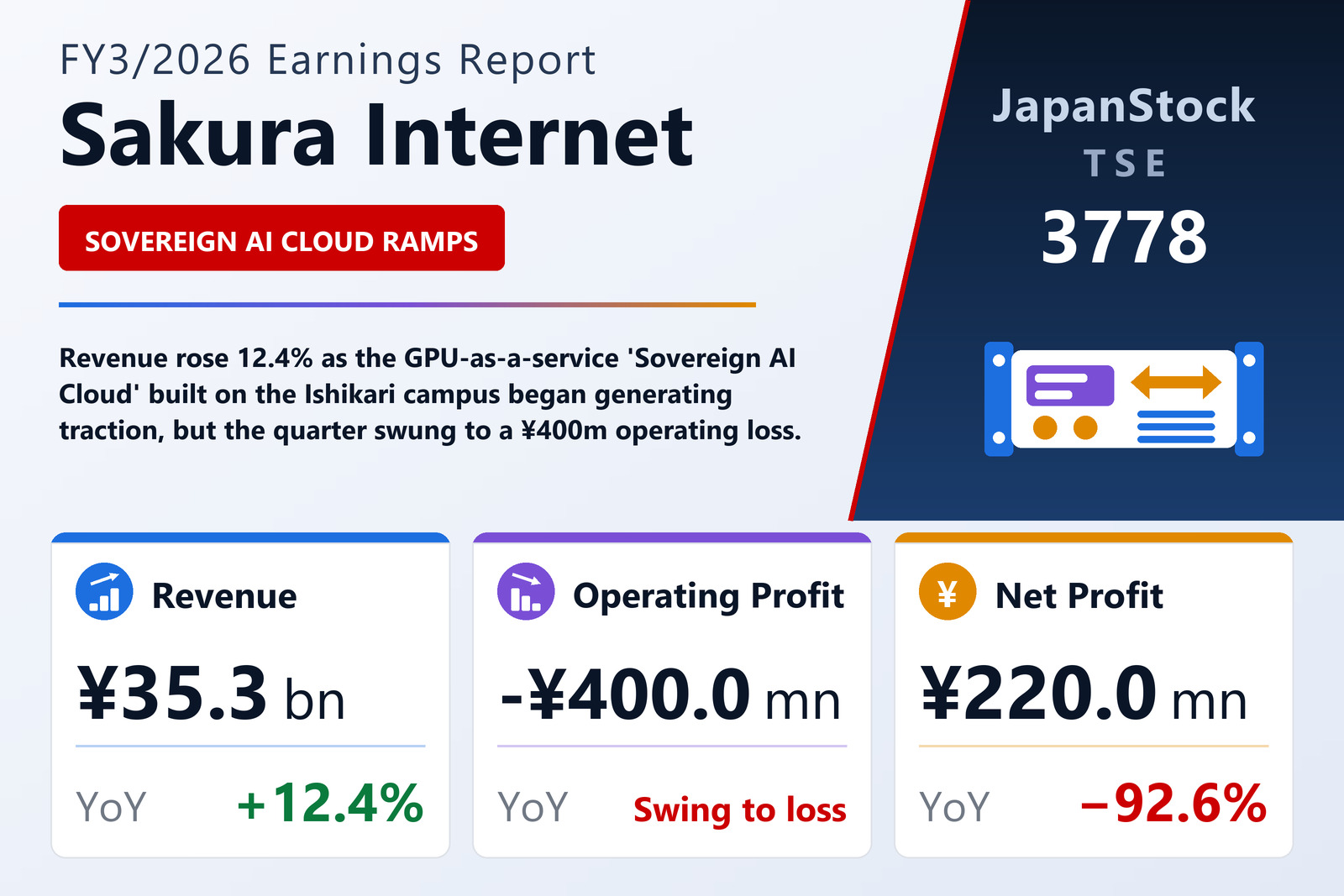 Sakura Internet FY3/2026 earnings summary