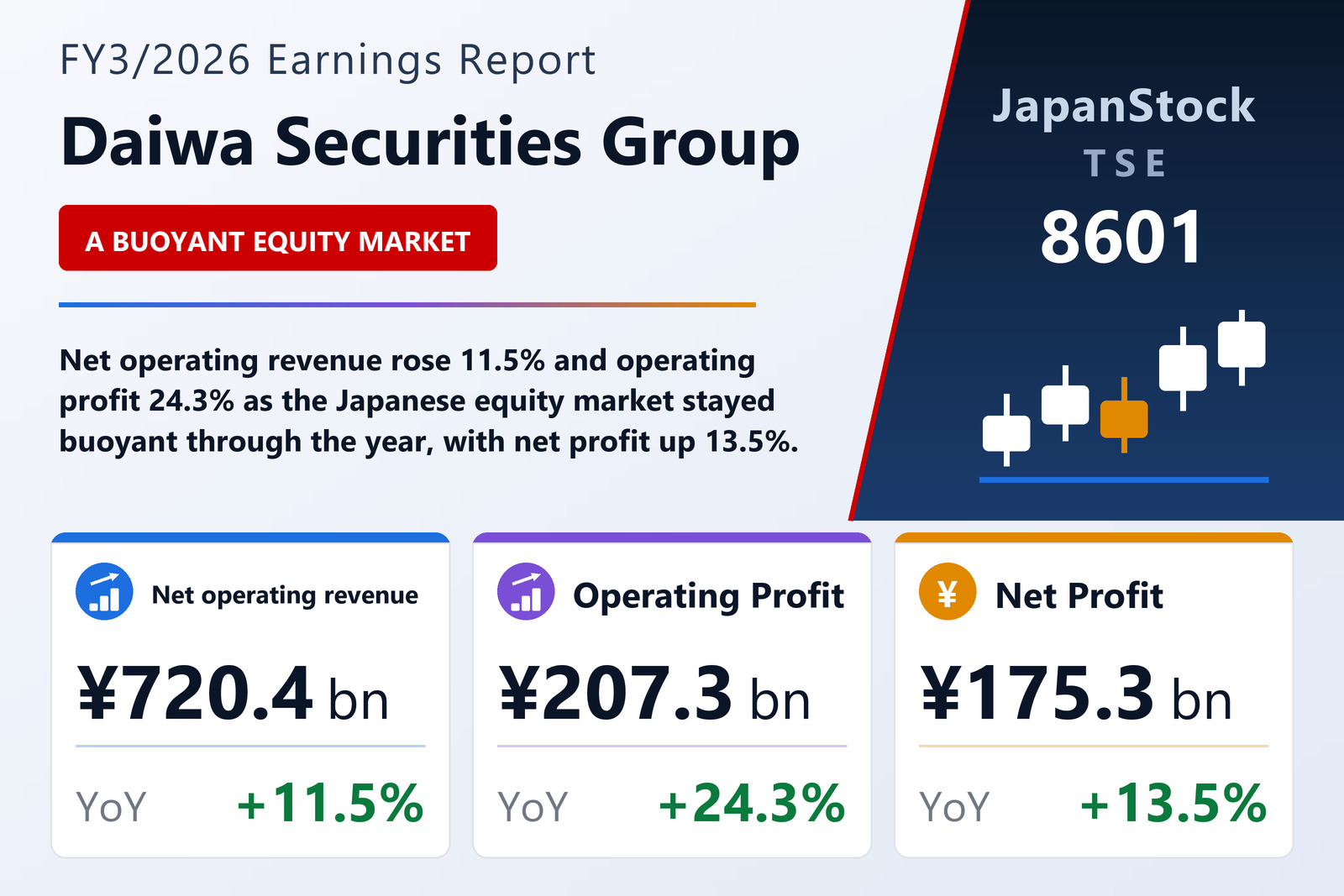 Daiwa Securities Group FY3/2026 earnings summary
