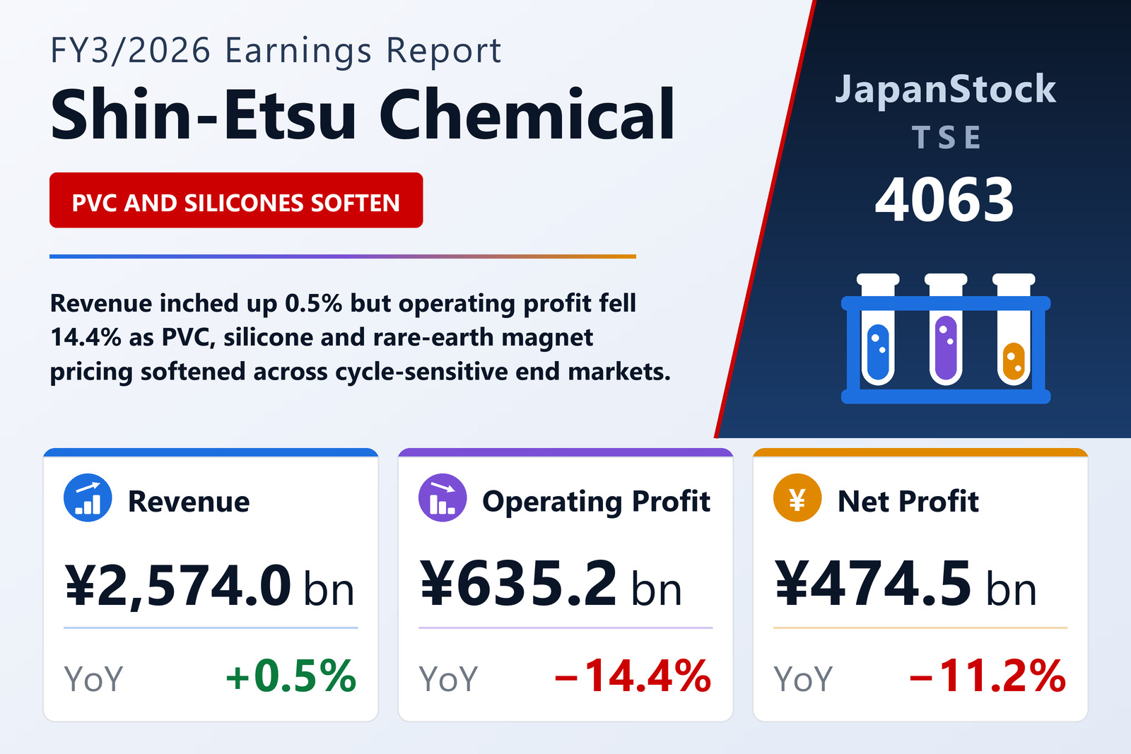 Shin-Etsu Chemical FY3/2026 earnings summary