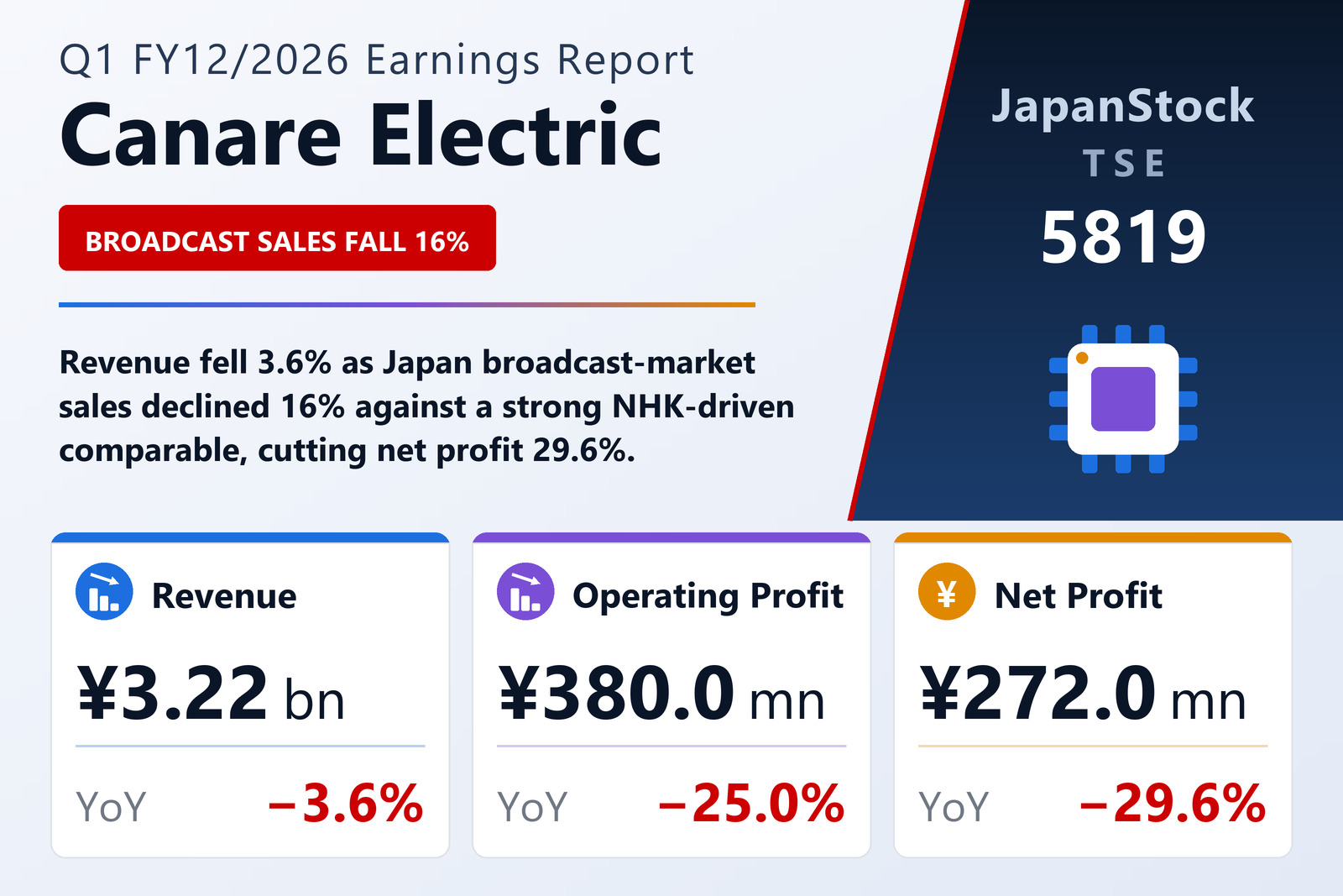 Canare Electric Q1 FY12/2026 earnings summary