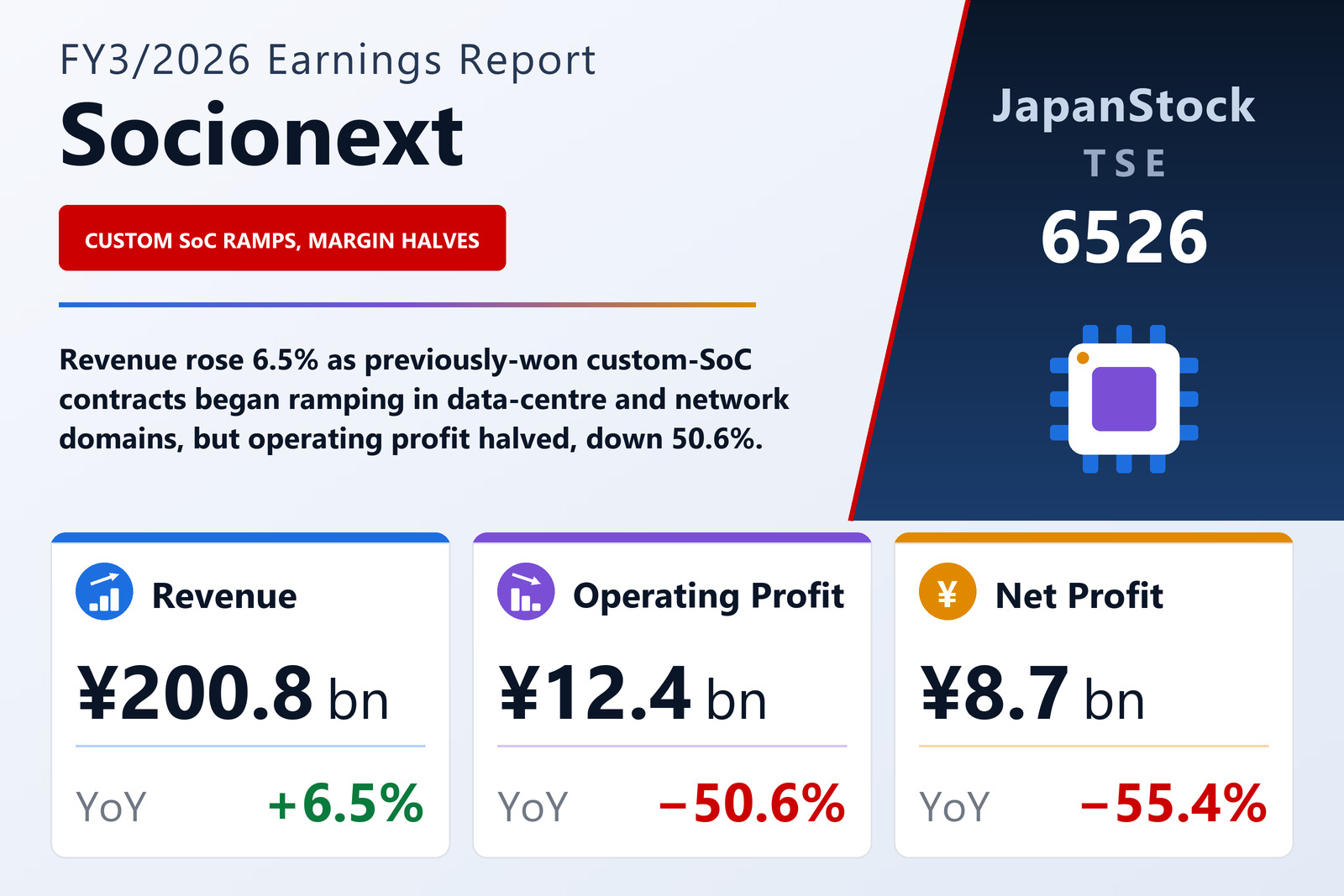 Socionext FY3/2026 earnings summary