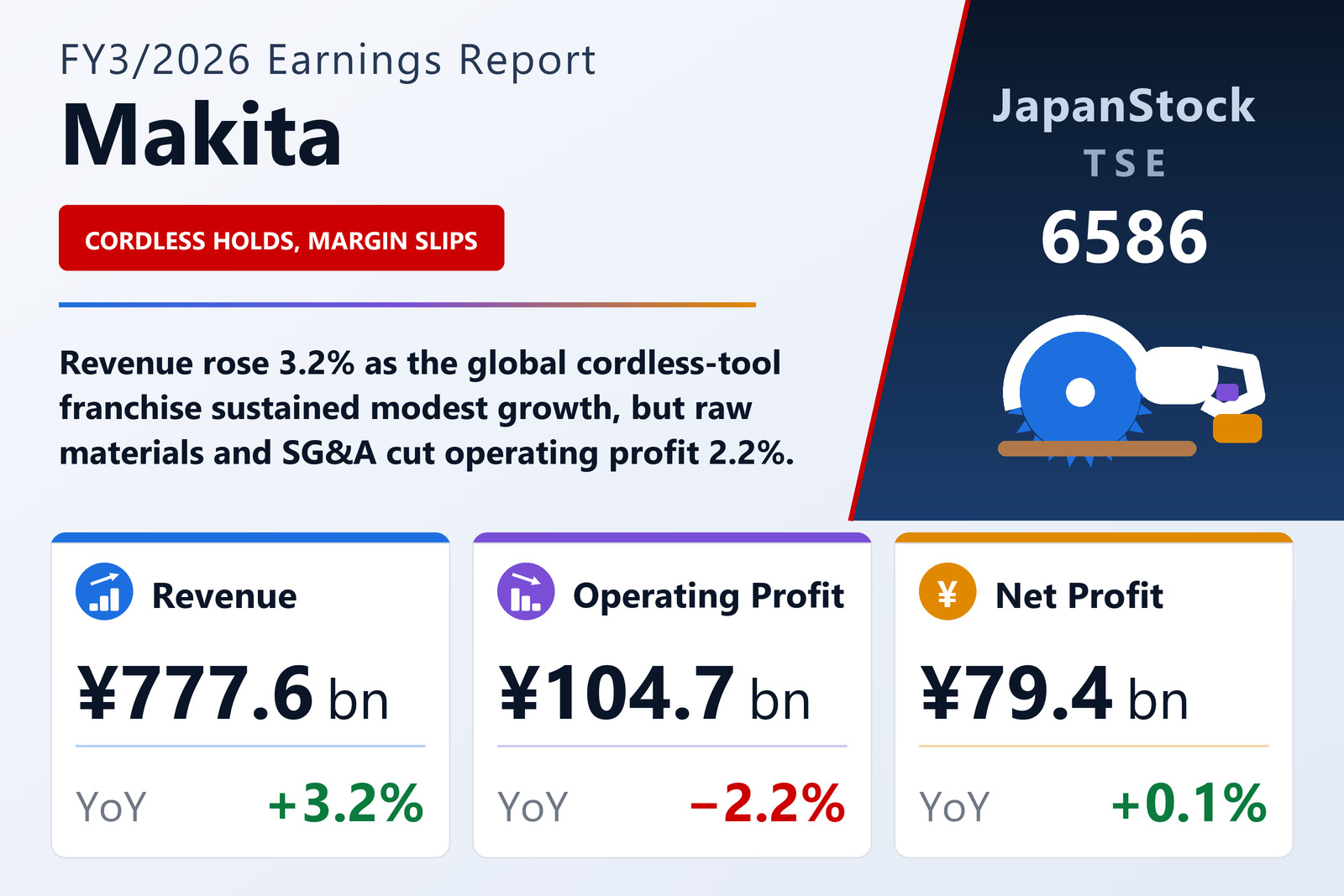 Makita FY3/2026 earnings summary