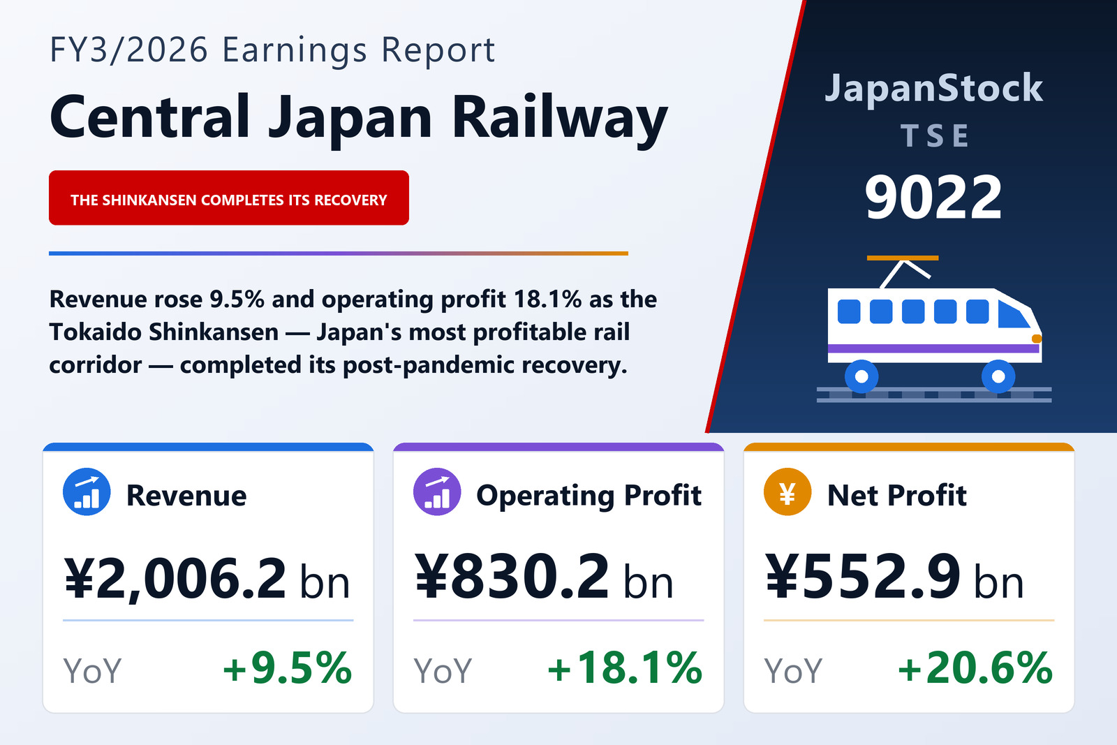Central Japan Railway FY3/2026 earnings summary