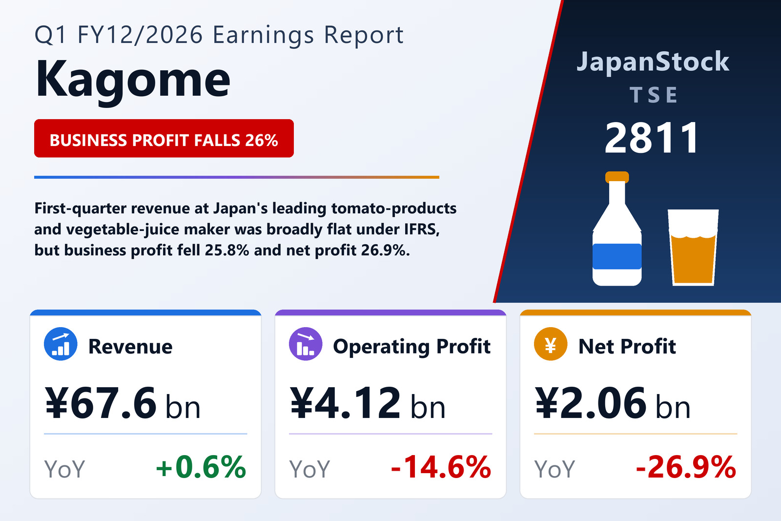 Kagome Q1 FY12/2026 earnings summary