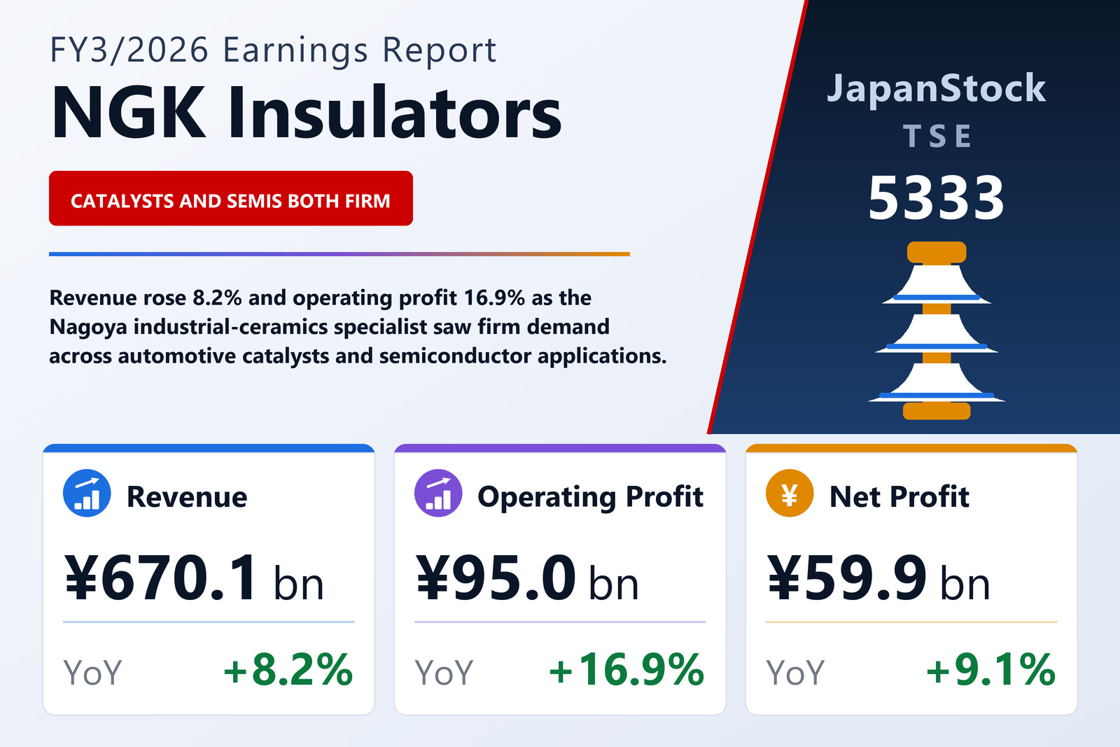 NGK Insulators FY3/2026 earnings summary