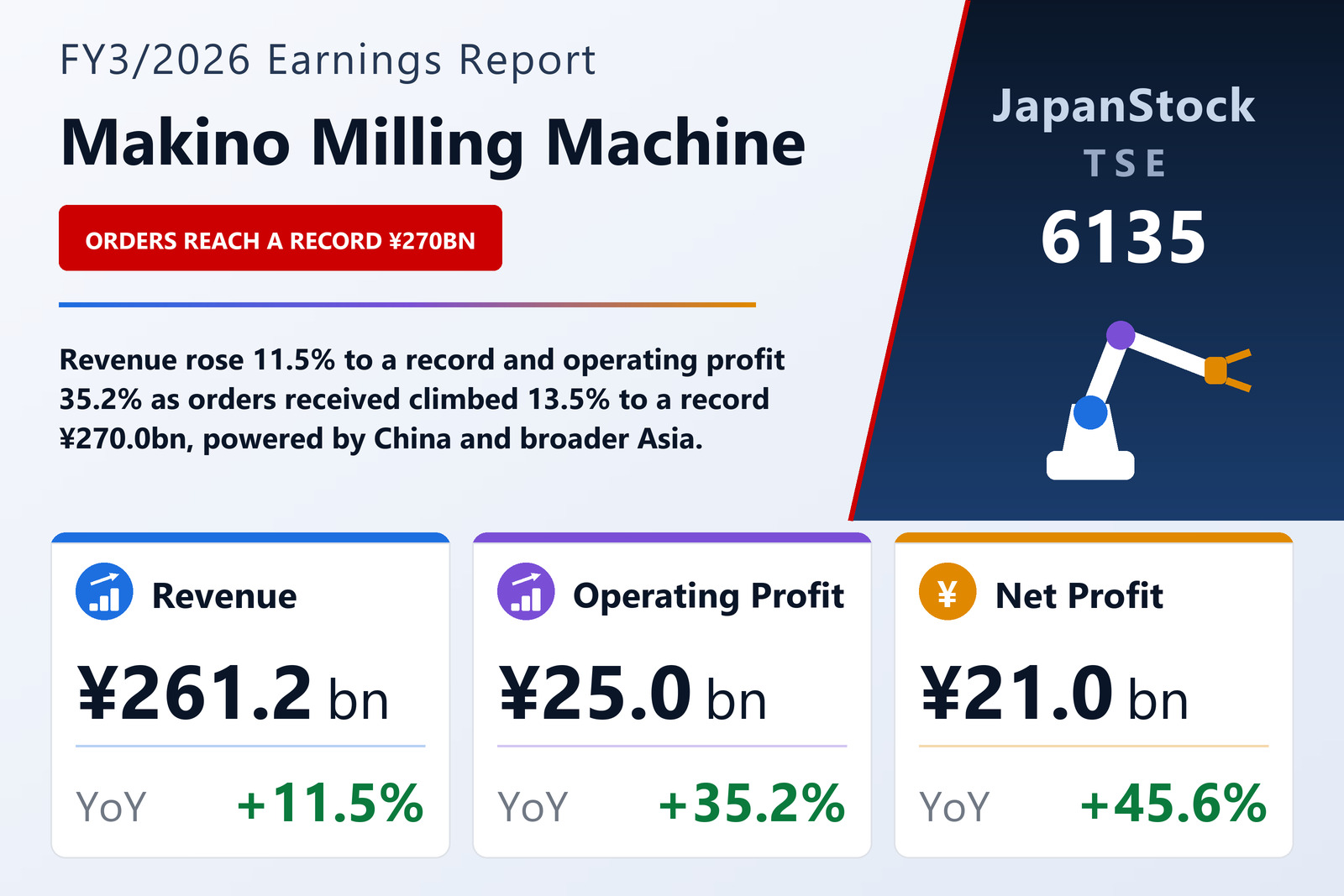 Makino Milling Machine FY3/2026 earnings summary