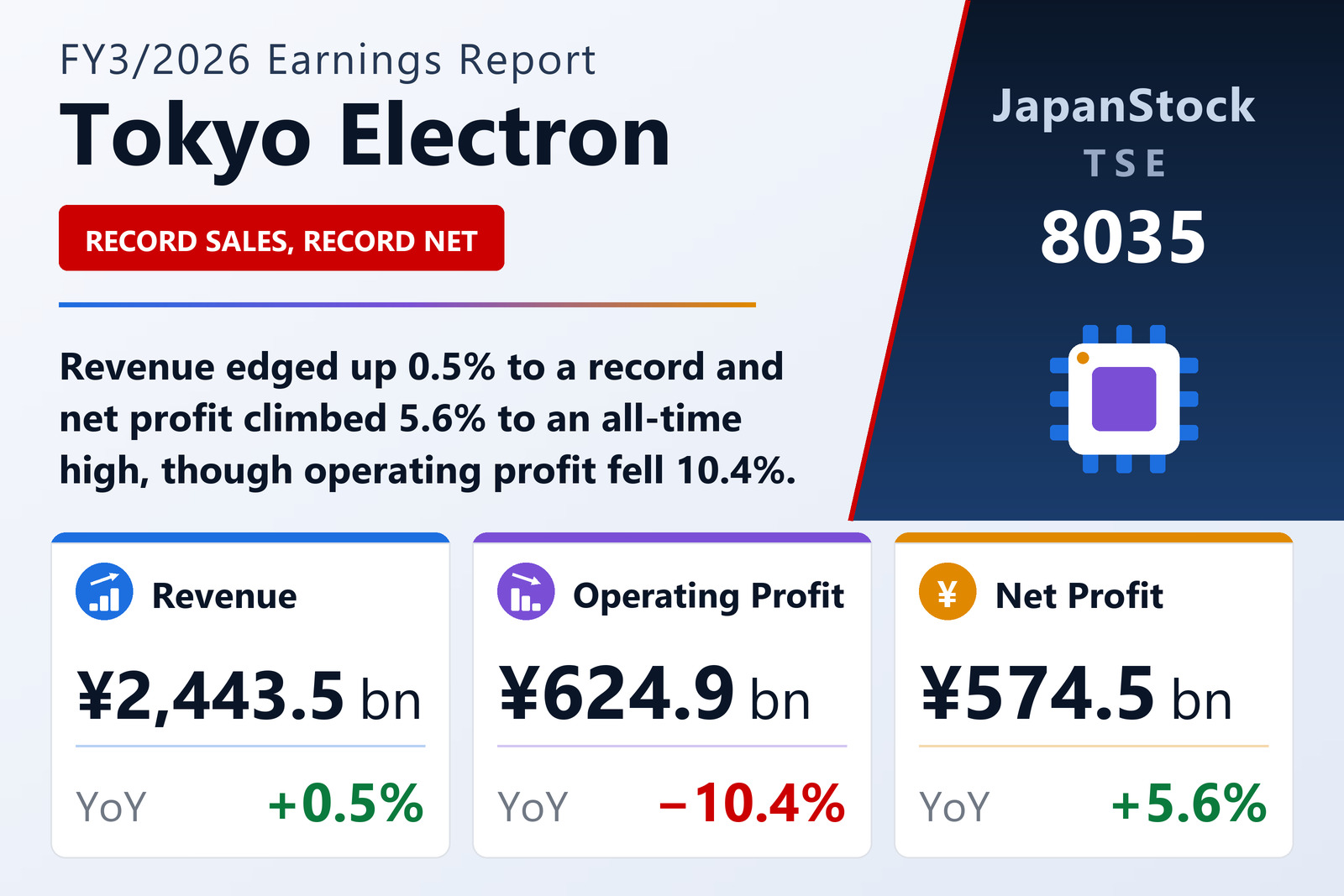 Tokyo Electron FY3/2026 earnings summary