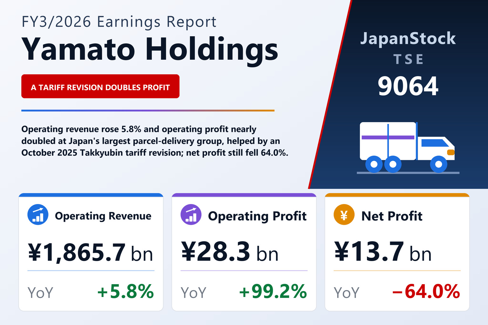 Yamato Holdings FY3/2026 earnings summary