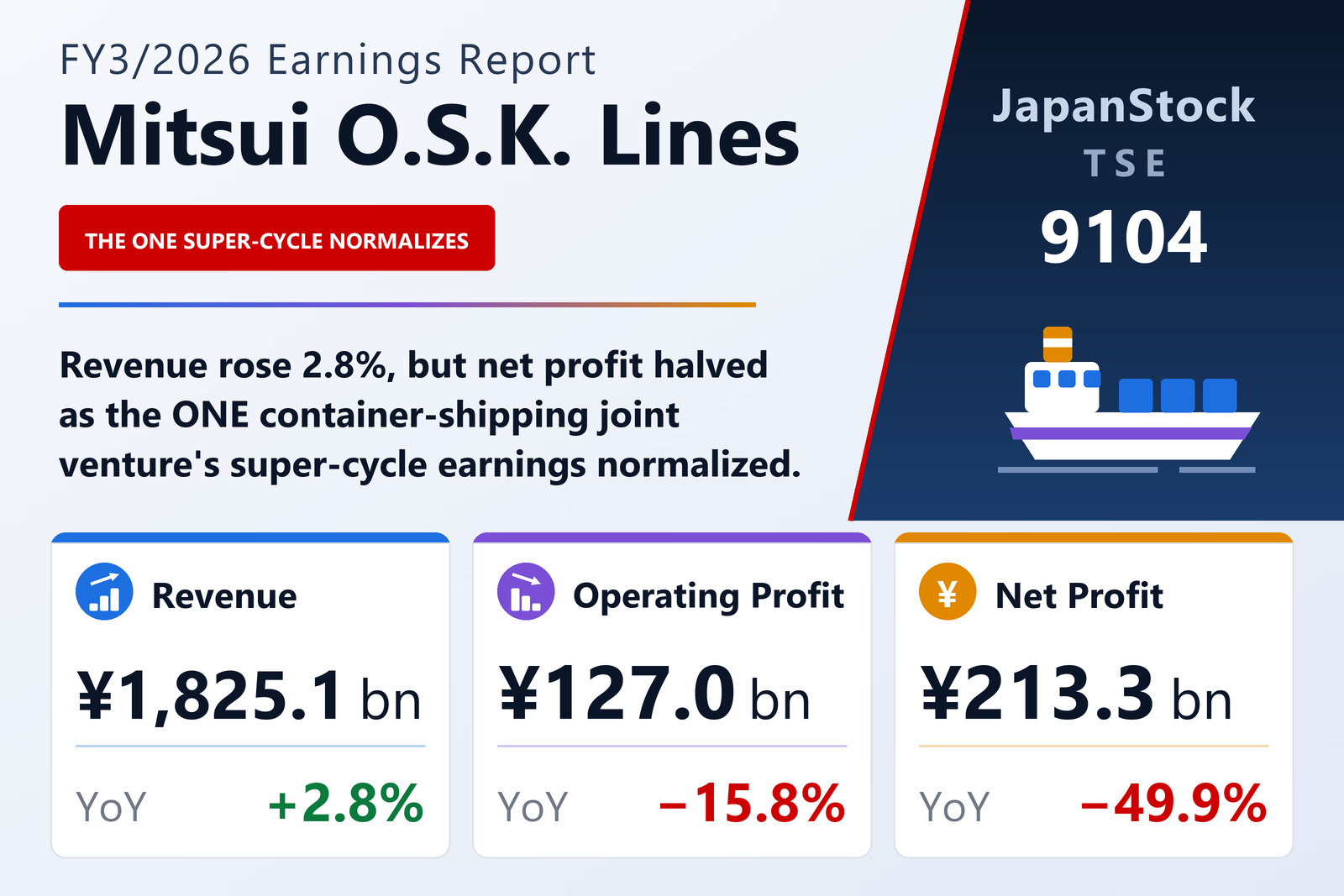 Mitsui O.S.K. Lines FY3/2026 earnings summary