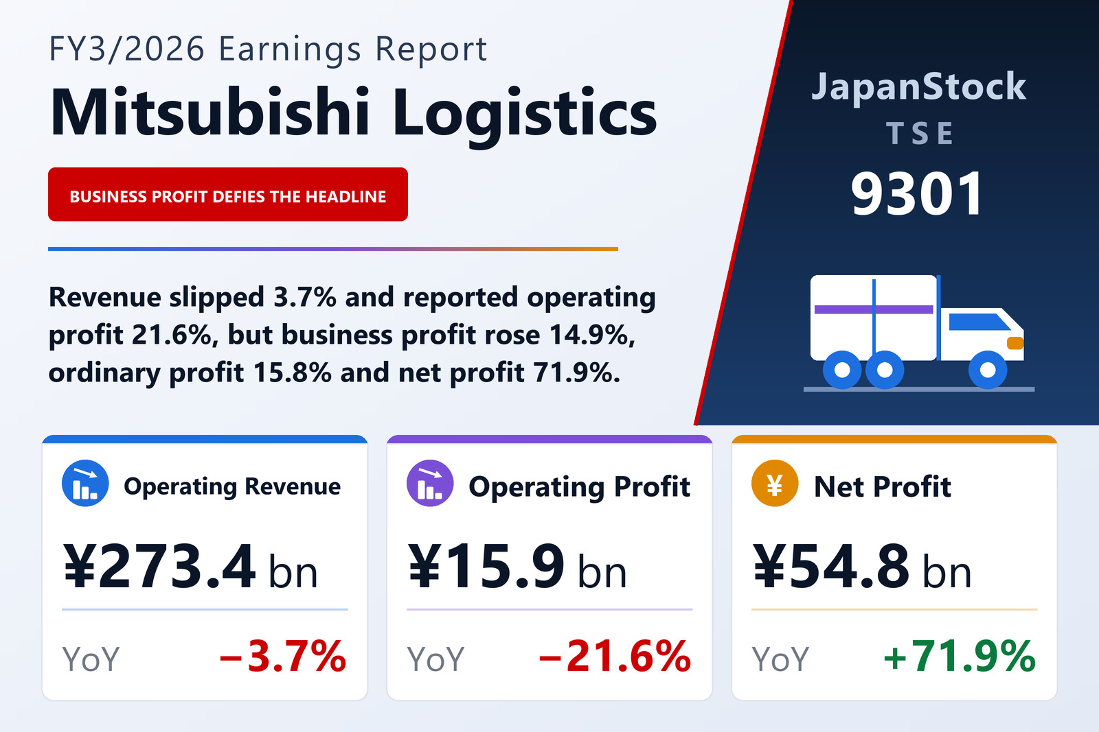 Mitsubishi Logistics FY3/2026 earnings summary