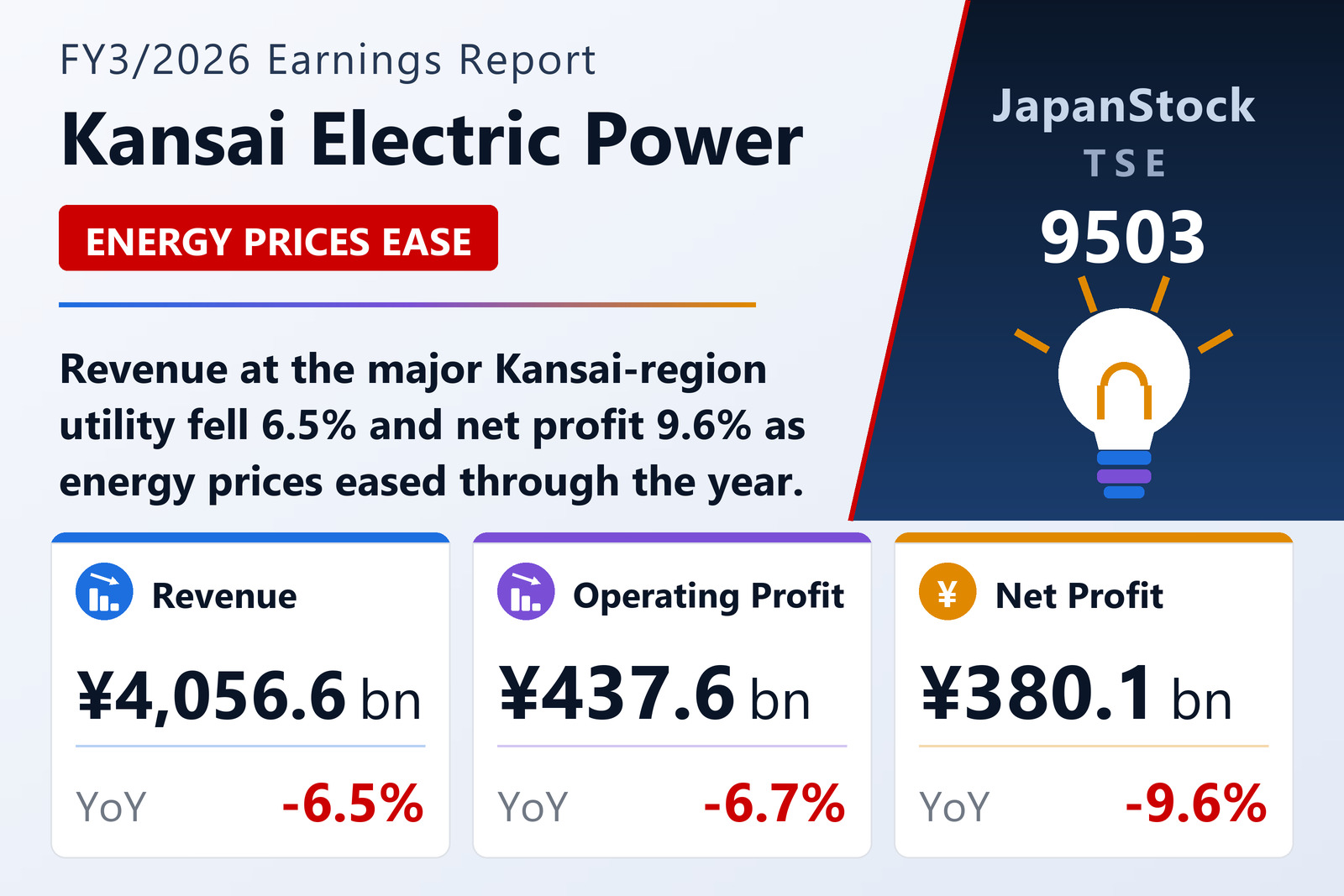 Kansai Electric Power FY3/2026 earnings summary