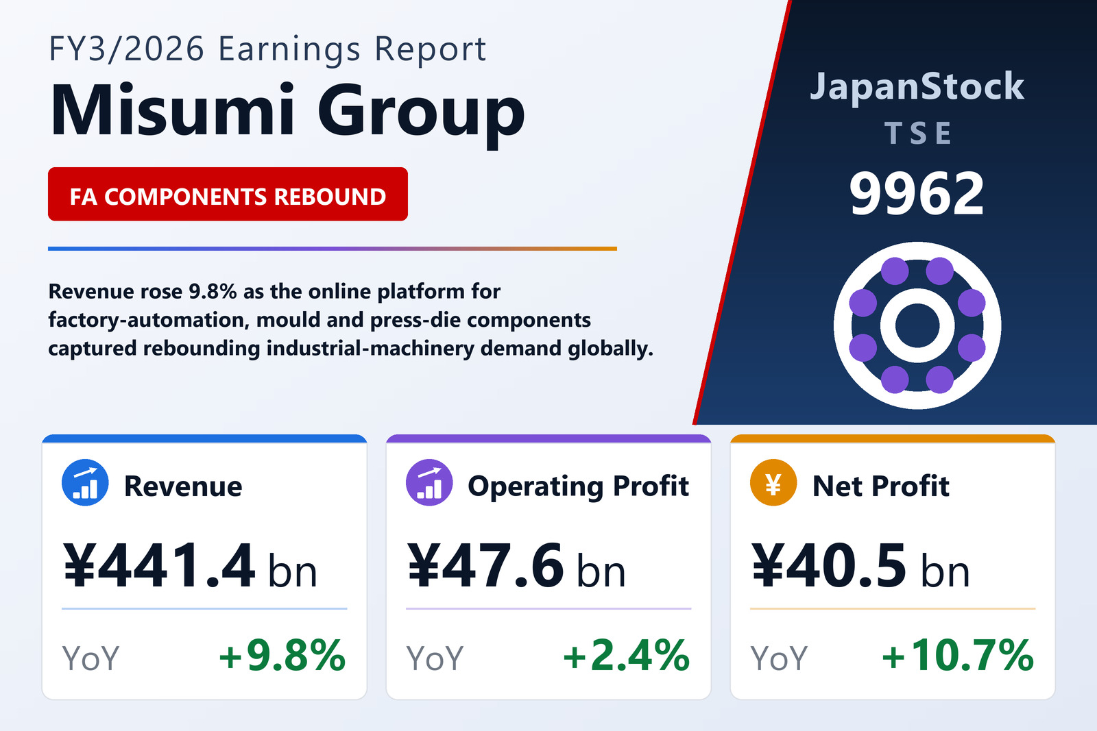 Misumi Group FY3/2026 earnings summary