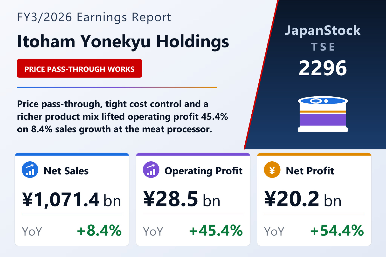 Itoham Yonekyu Holdings FY3/2026 earnings summary