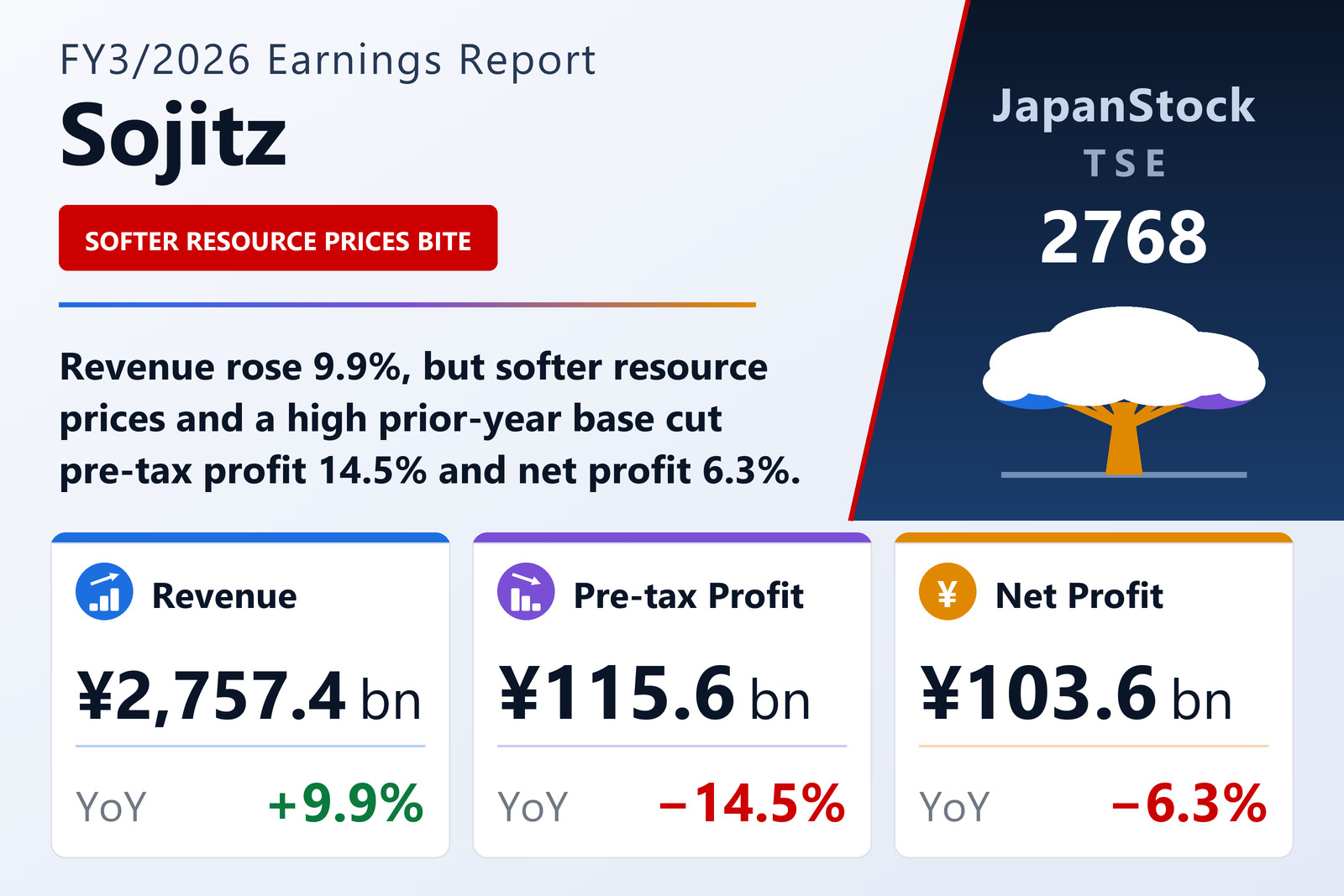 Sojitz FY3/2026 earnings summary