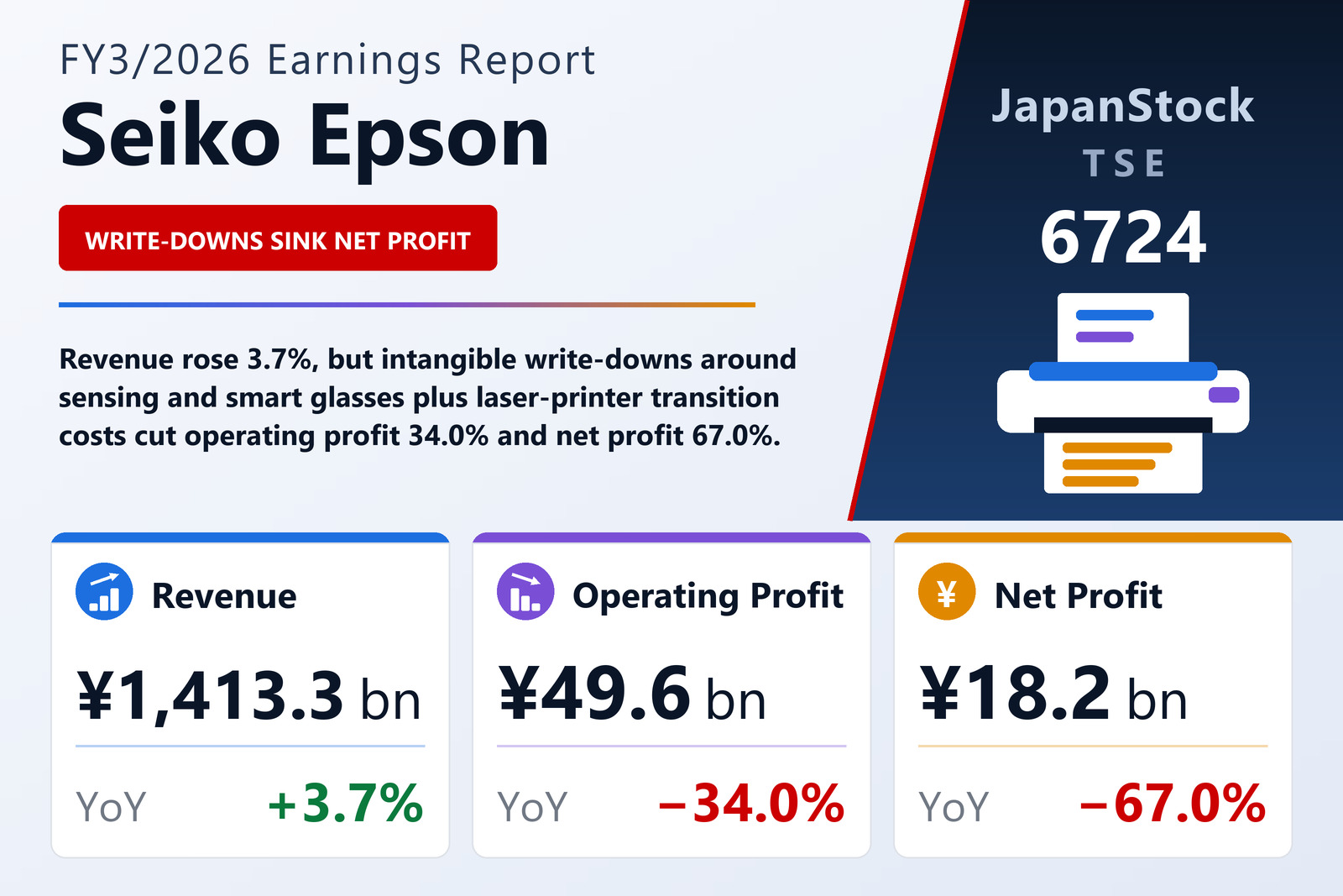 Seiko Epson FY3/2026 earnings summary