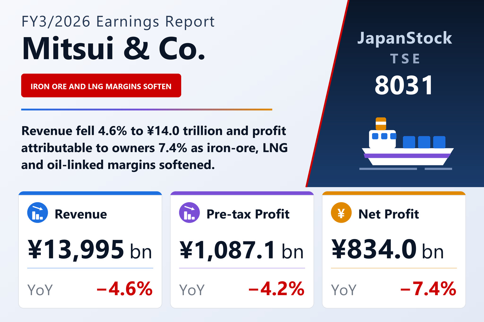 Mitsui & Co. FY3/2026 earnings summary