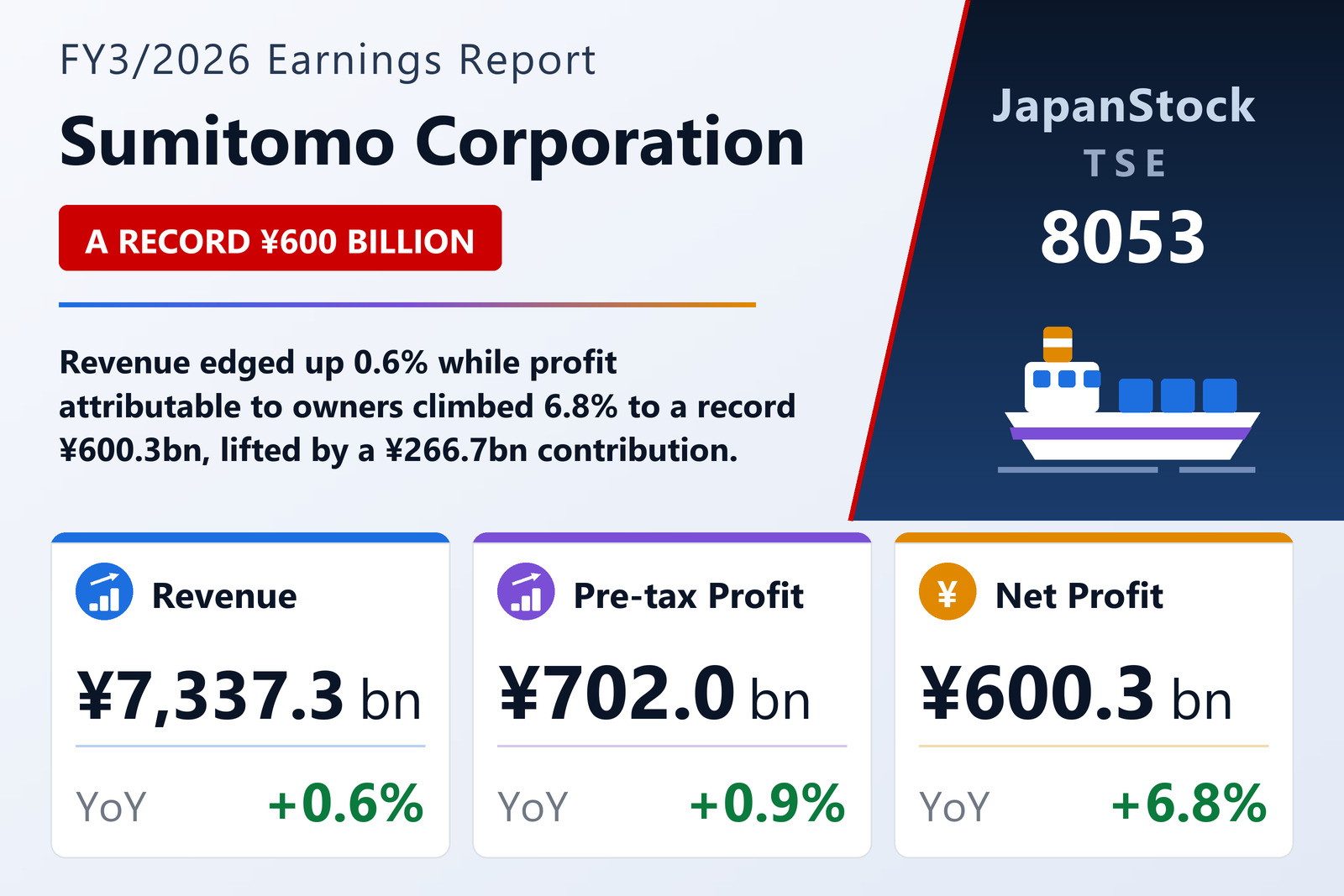 Sumitomo Corporation FY3/2026 earnings summary