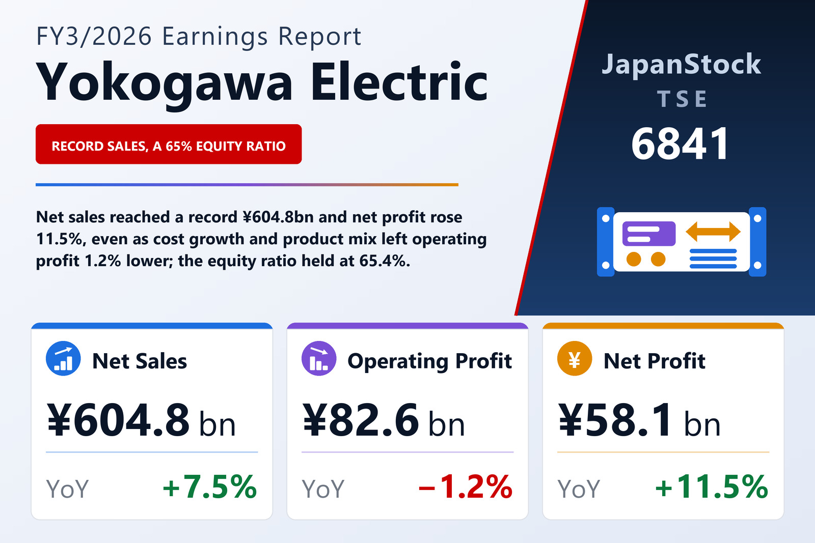 Yokogawa Electric FY3/2026 earnings summary
