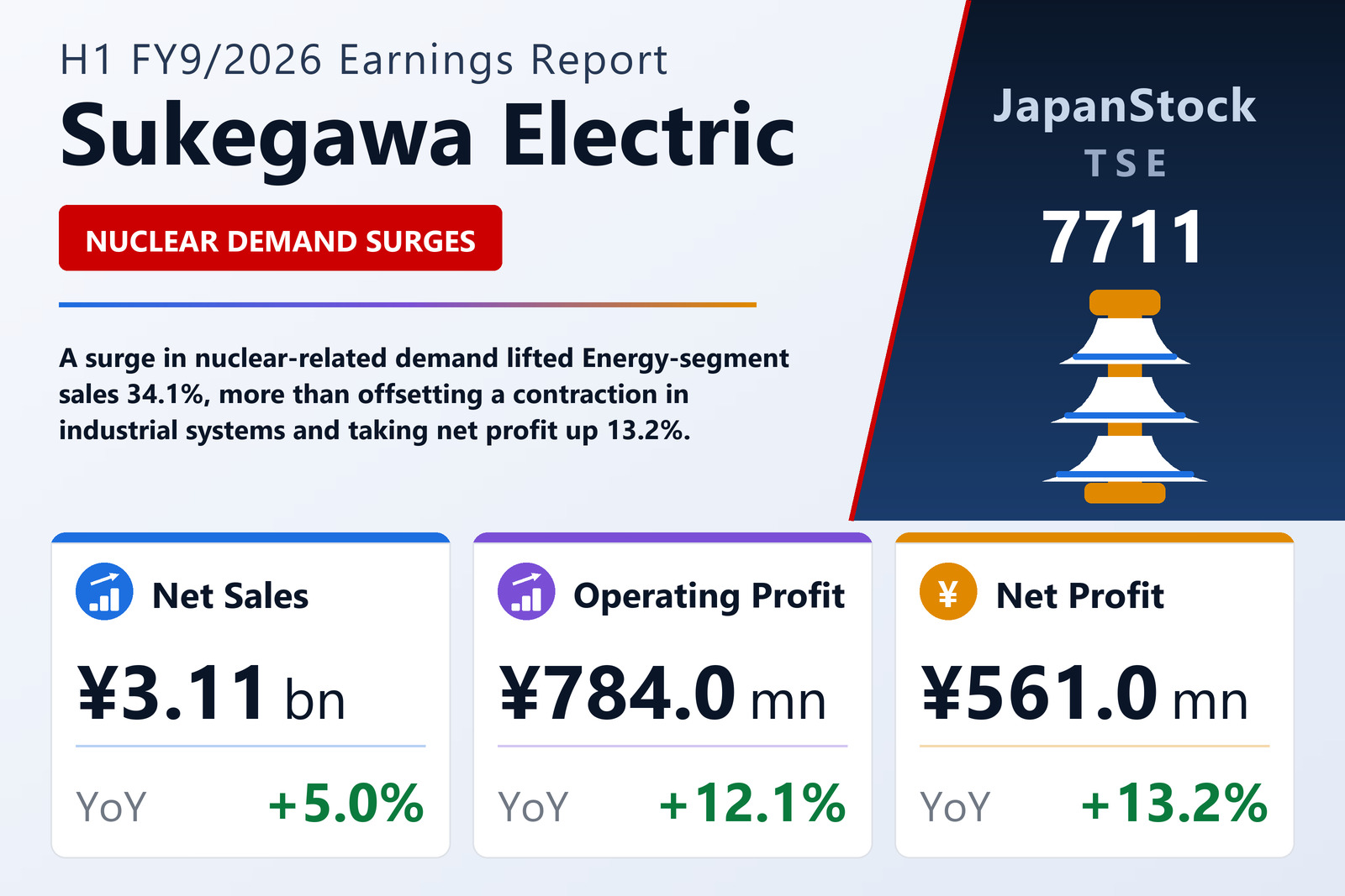 Sukegawa Electric H1 FY9/2026 earnings summary