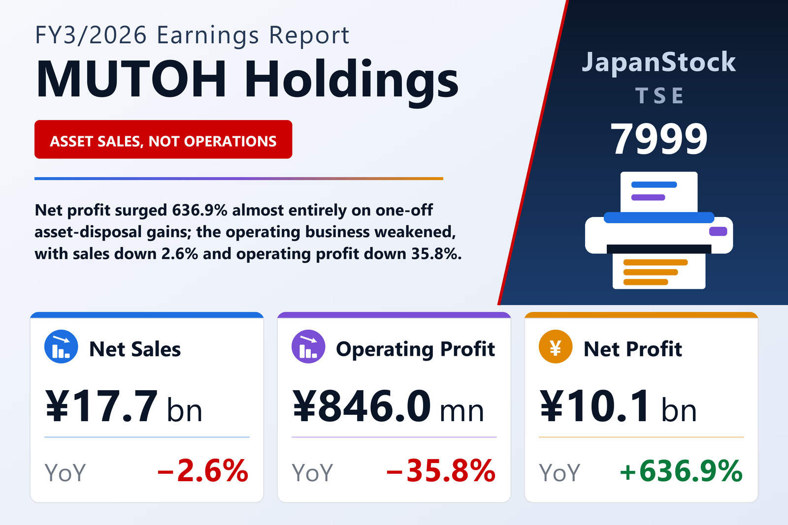 MUTOH Holdings FY3/2026 earnings summary