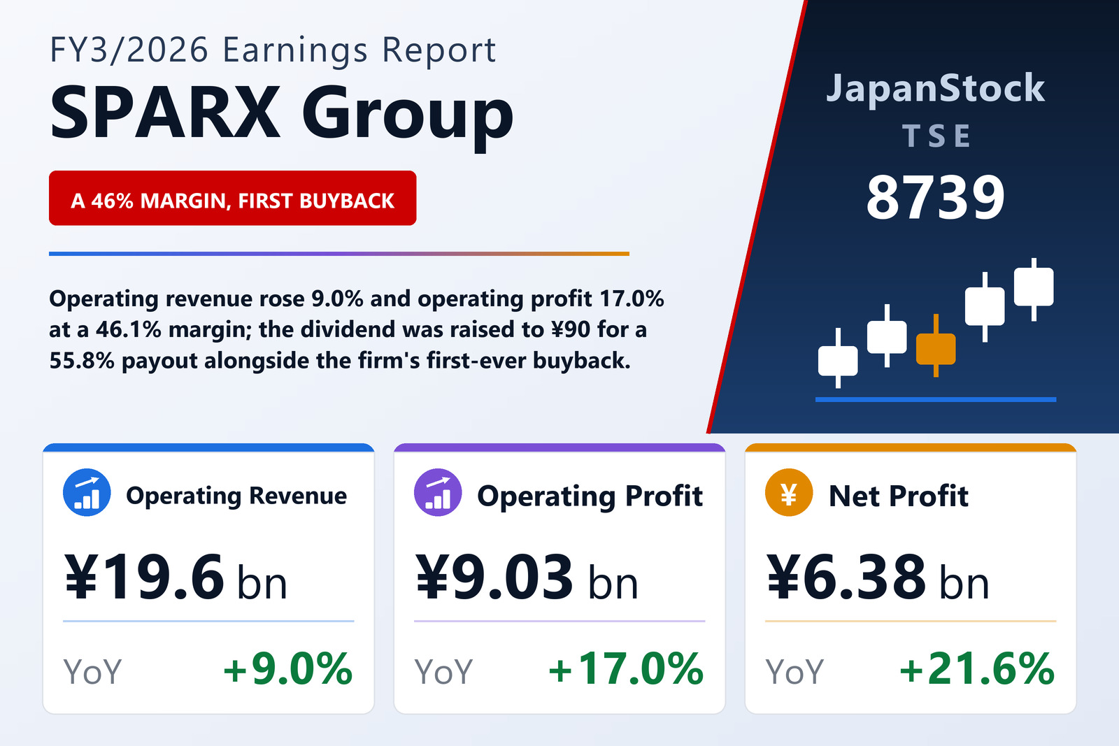 SPARX Group FY3/2026 earnings summary