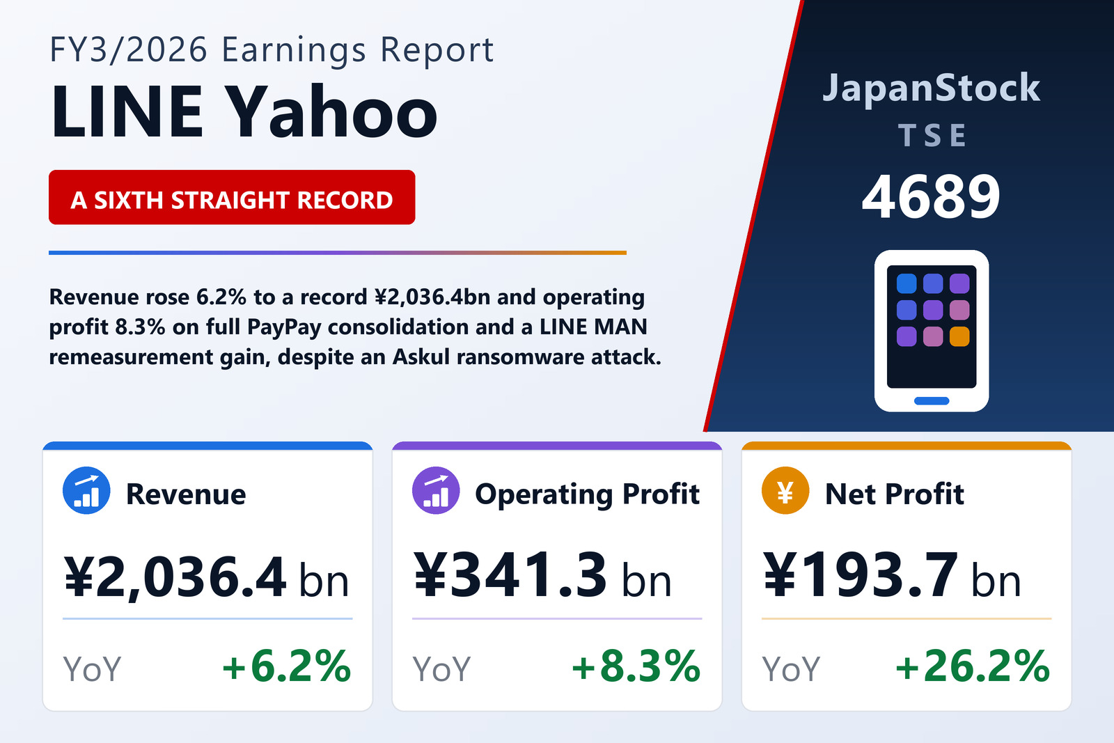 LINE Yahoo FY3/2026 earnings summary