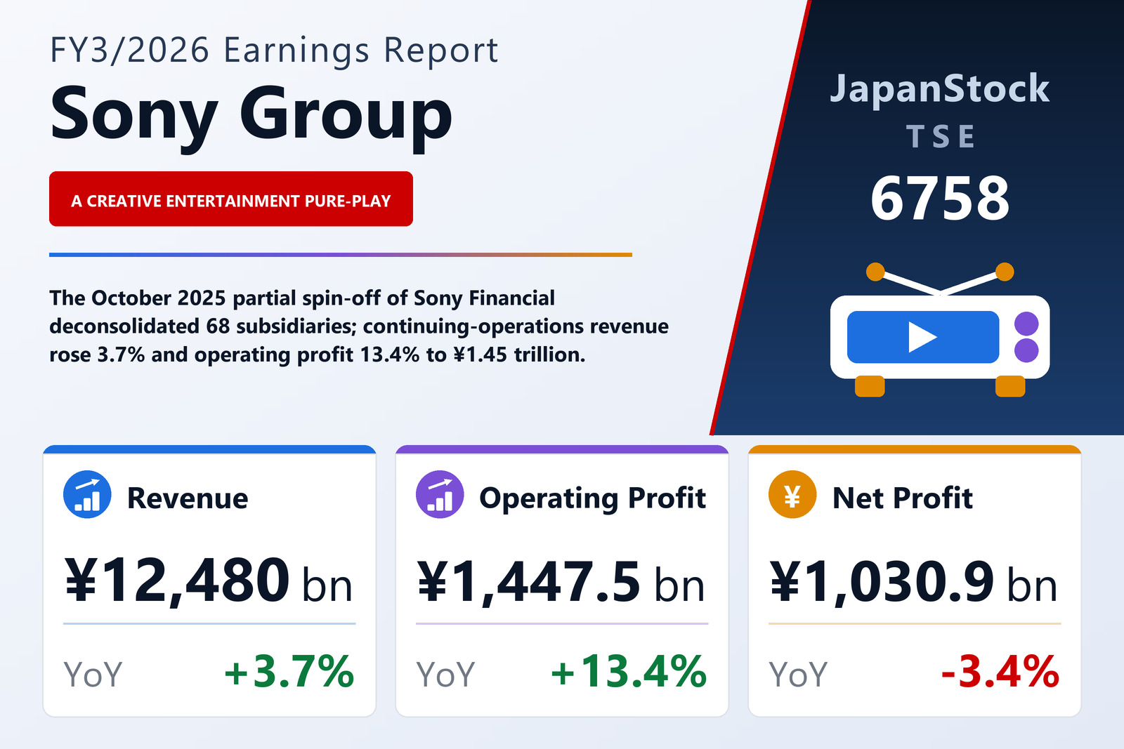 Sony Group FY3/2026 earnings summary