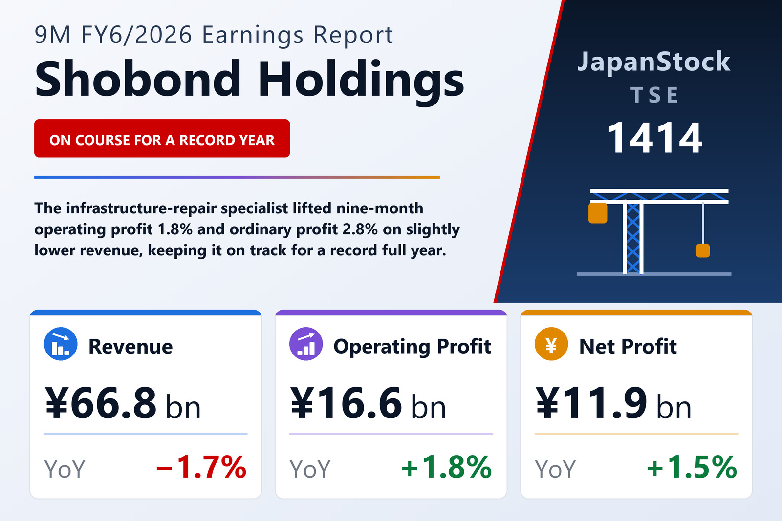 Shobond Holdings 9M FY6/2026 earnings summary