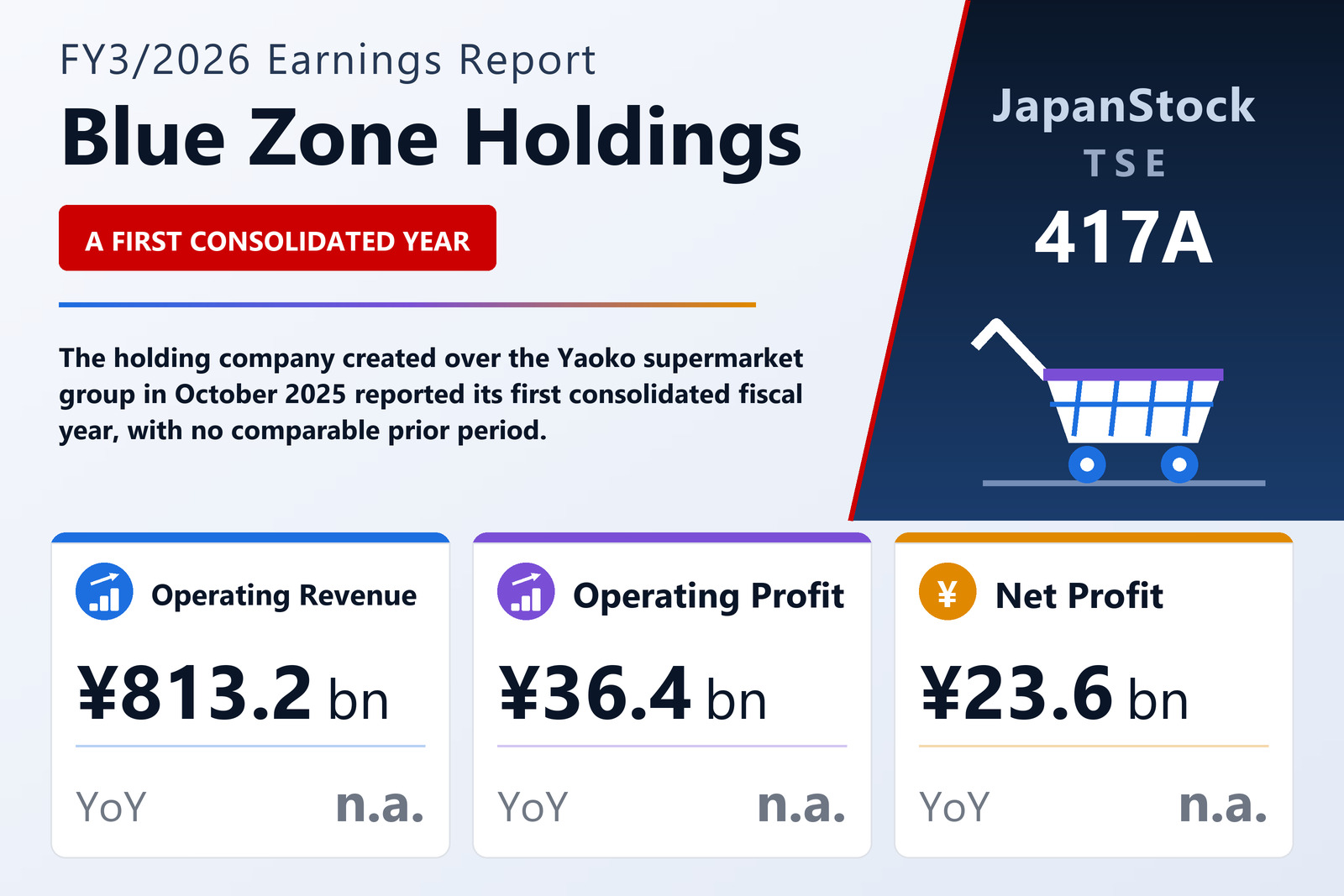 Blue Zone Holdings FY3/2026 earnings summary