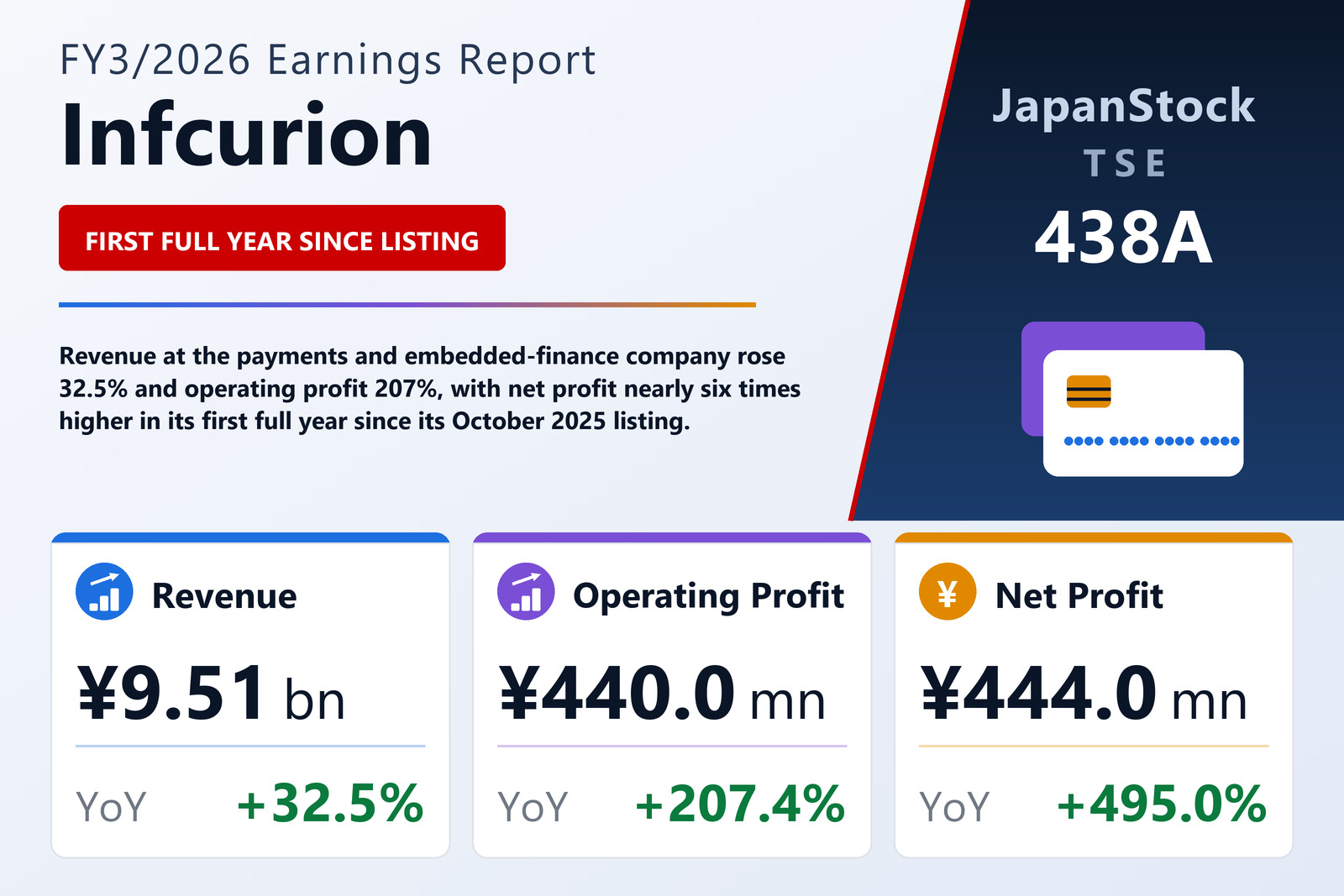 Infcurion FY3/2026 earnings summary