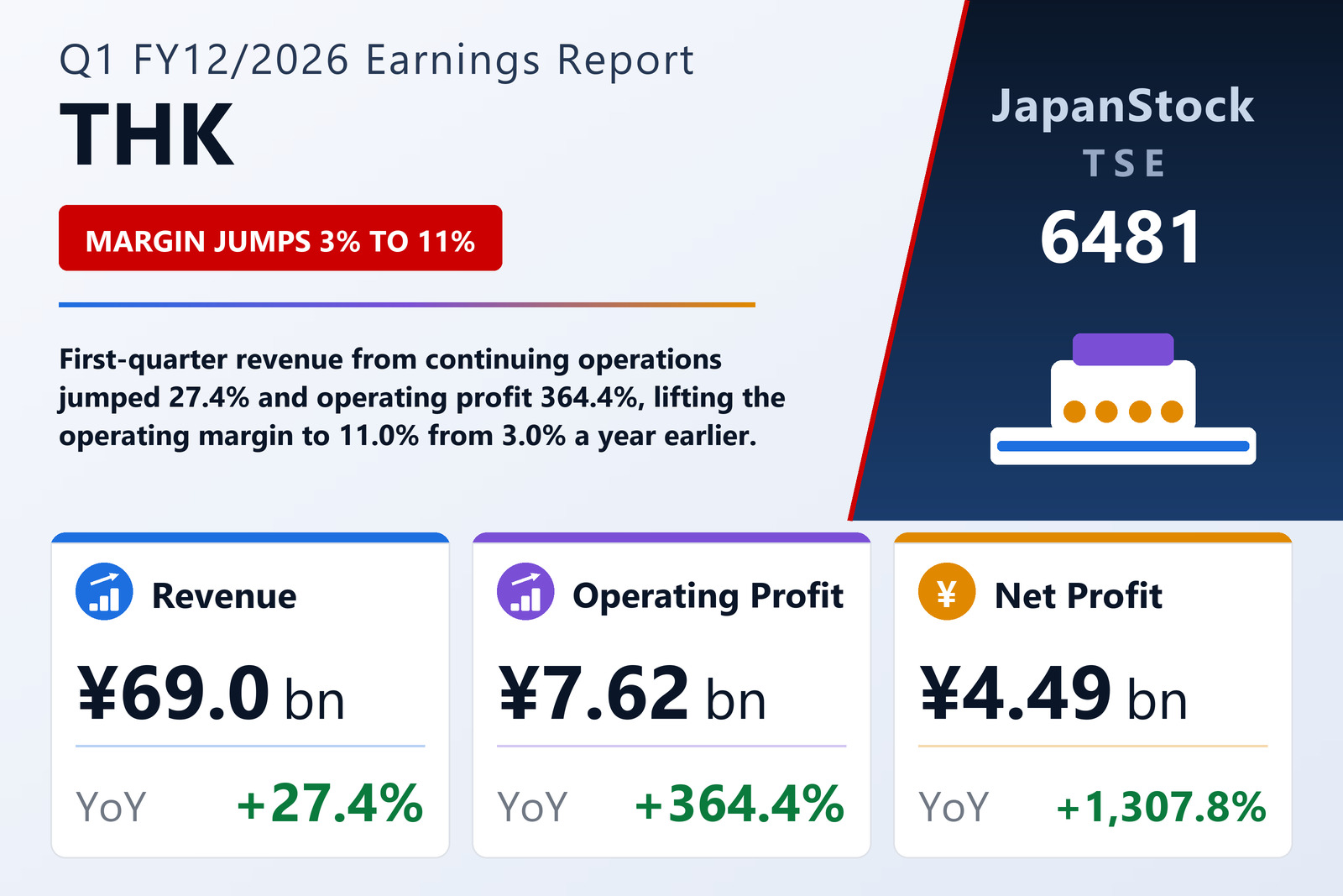 THK Q1 FY12/2026 earnings summary
