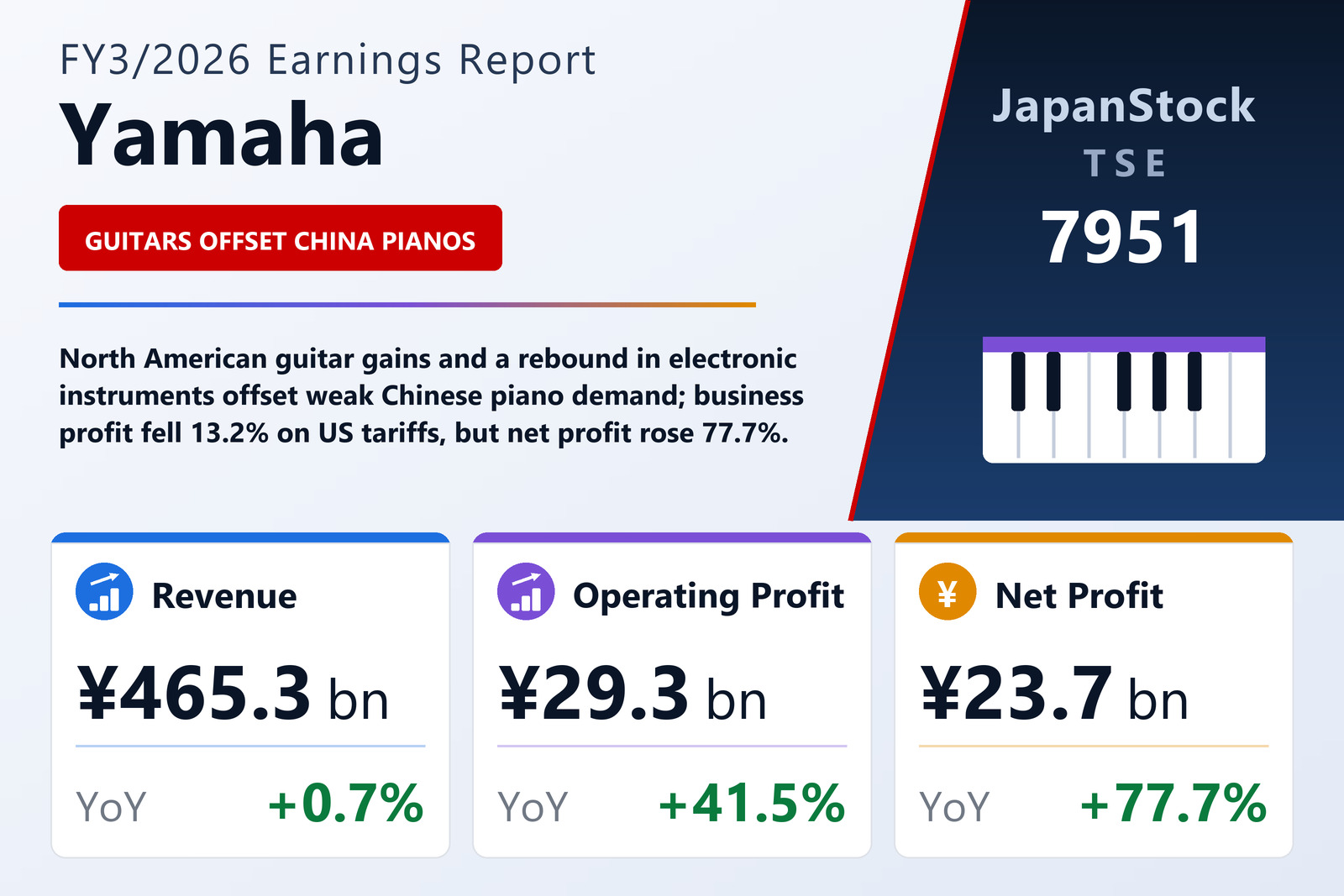Yamaha FY3/2026 earnings summary