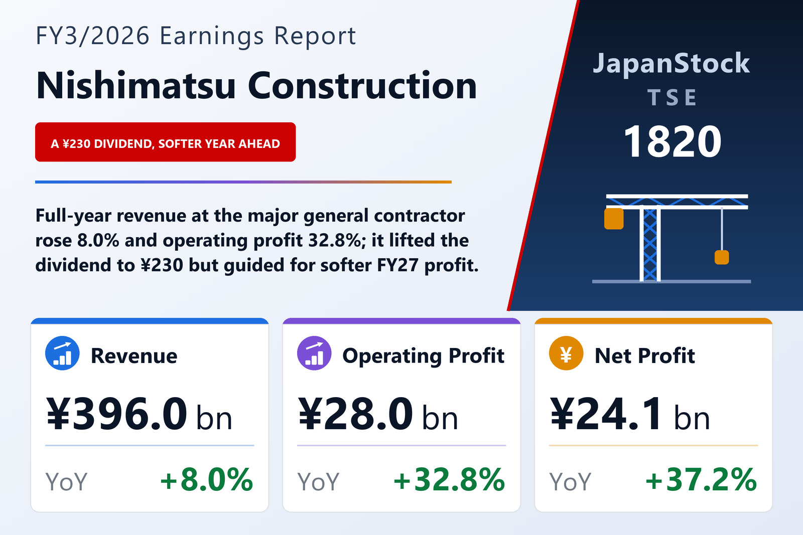Nishimatsu Construction FY3/2026 earnings summary