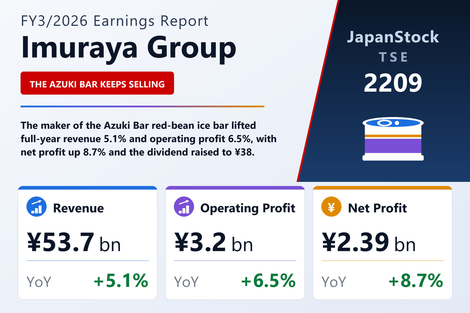 Imuraya Group FY3/2026 earnings summary