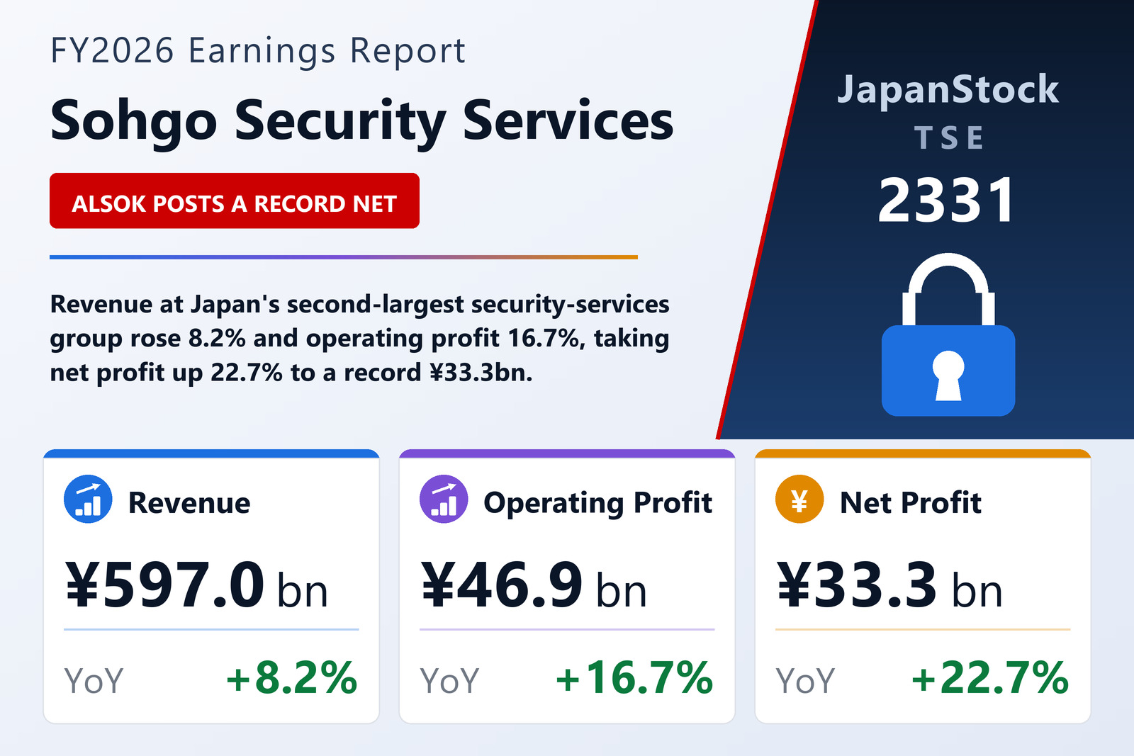 Sohgo Security Services FY2026 earnings summary