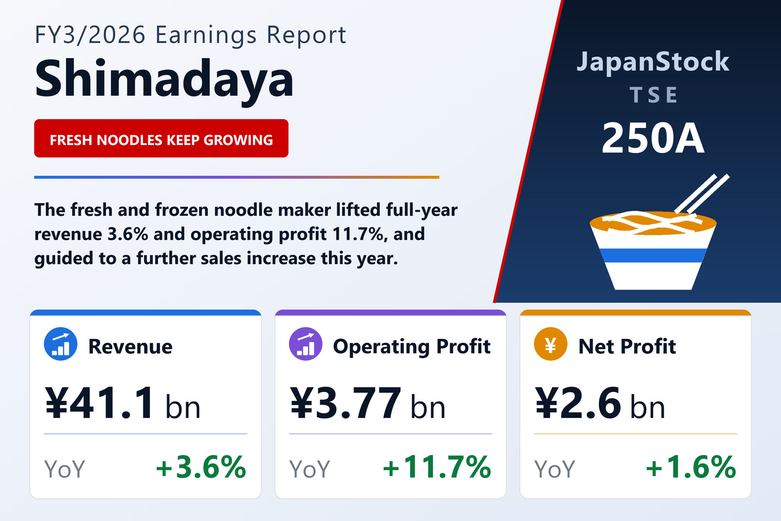 Shimadaya FY3/2026 earnings summary