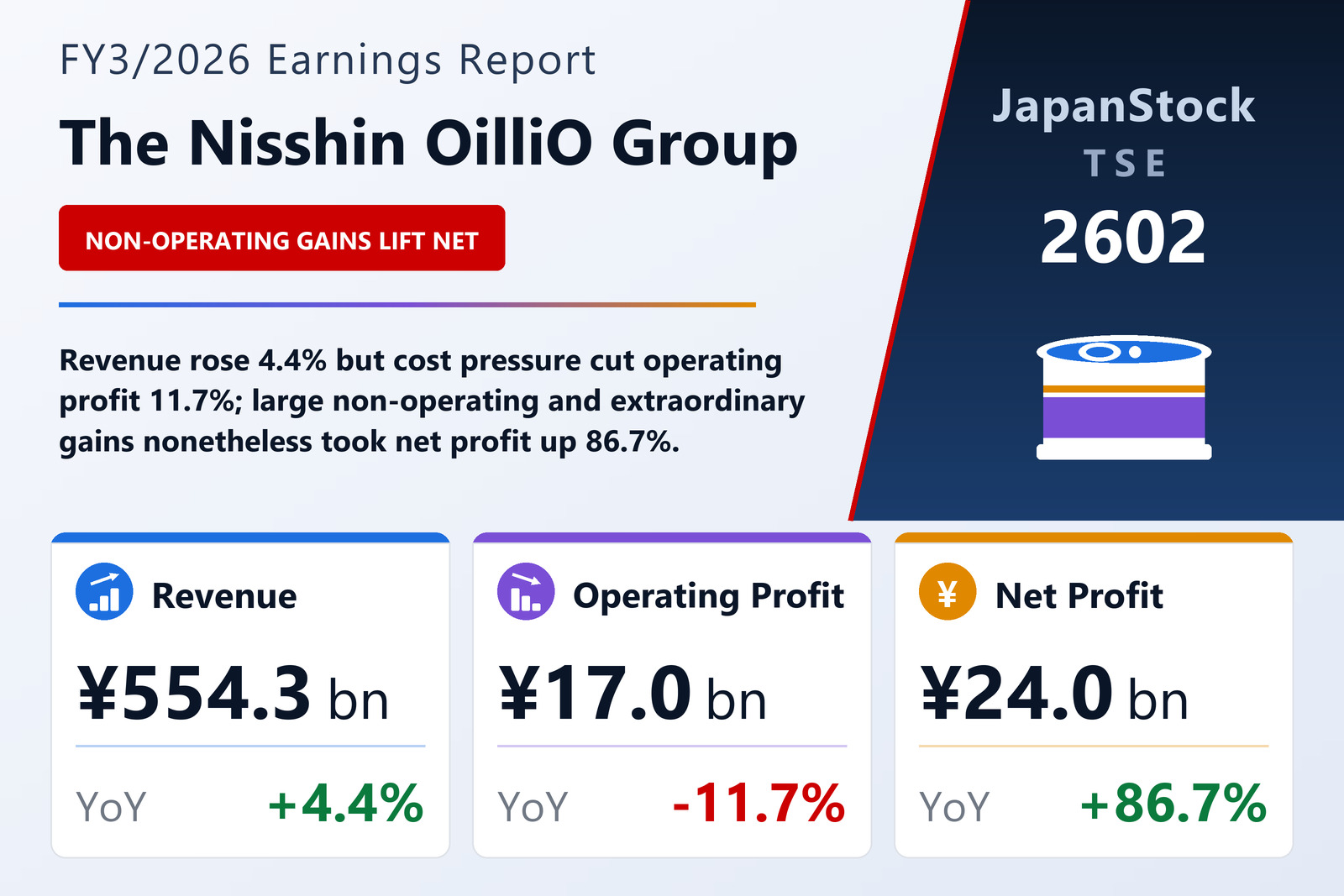 The Nisshin OilliO Group FY3/2026 earnings summary