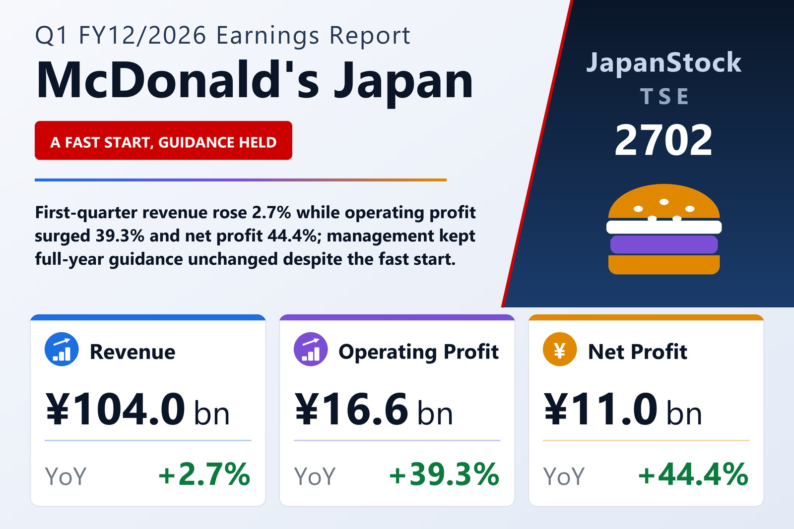 McDonald's Japan Q1 FY12/2026 earnings summary